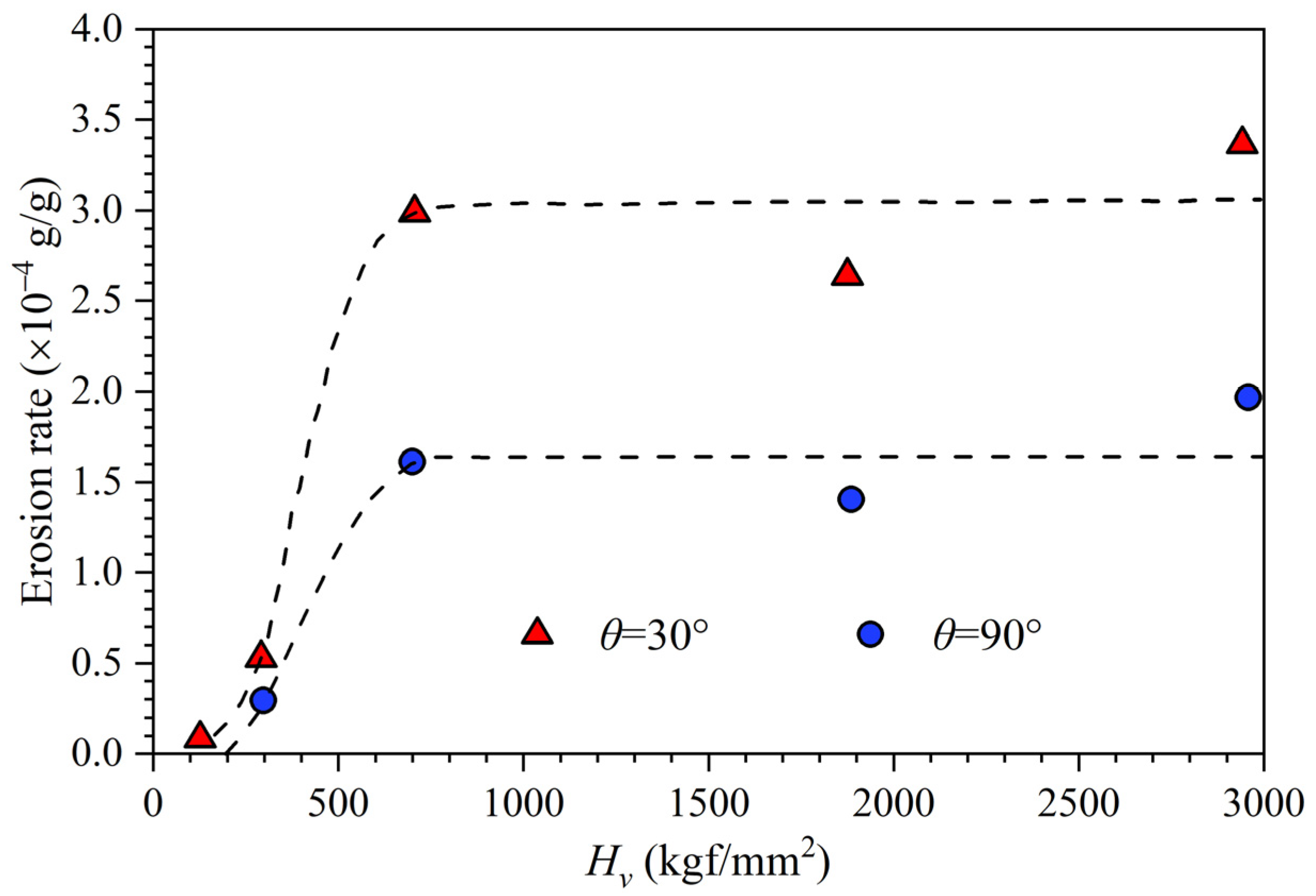 Processes 12 01150 g022