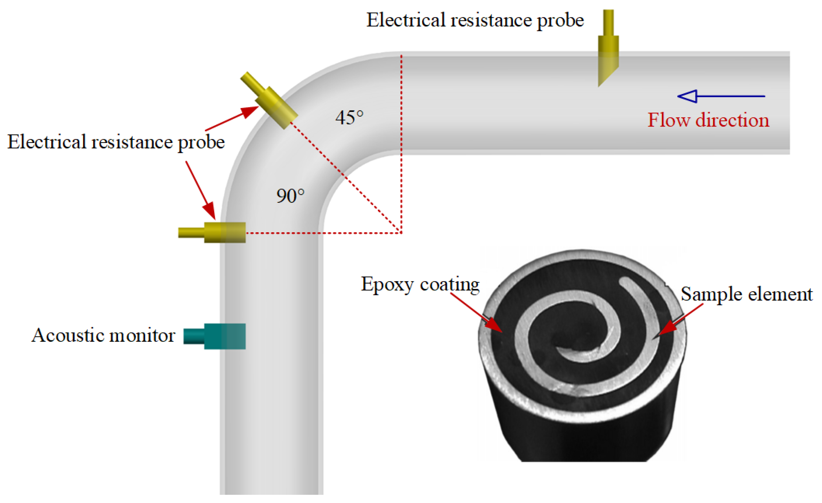 Processes 12 01150 g030