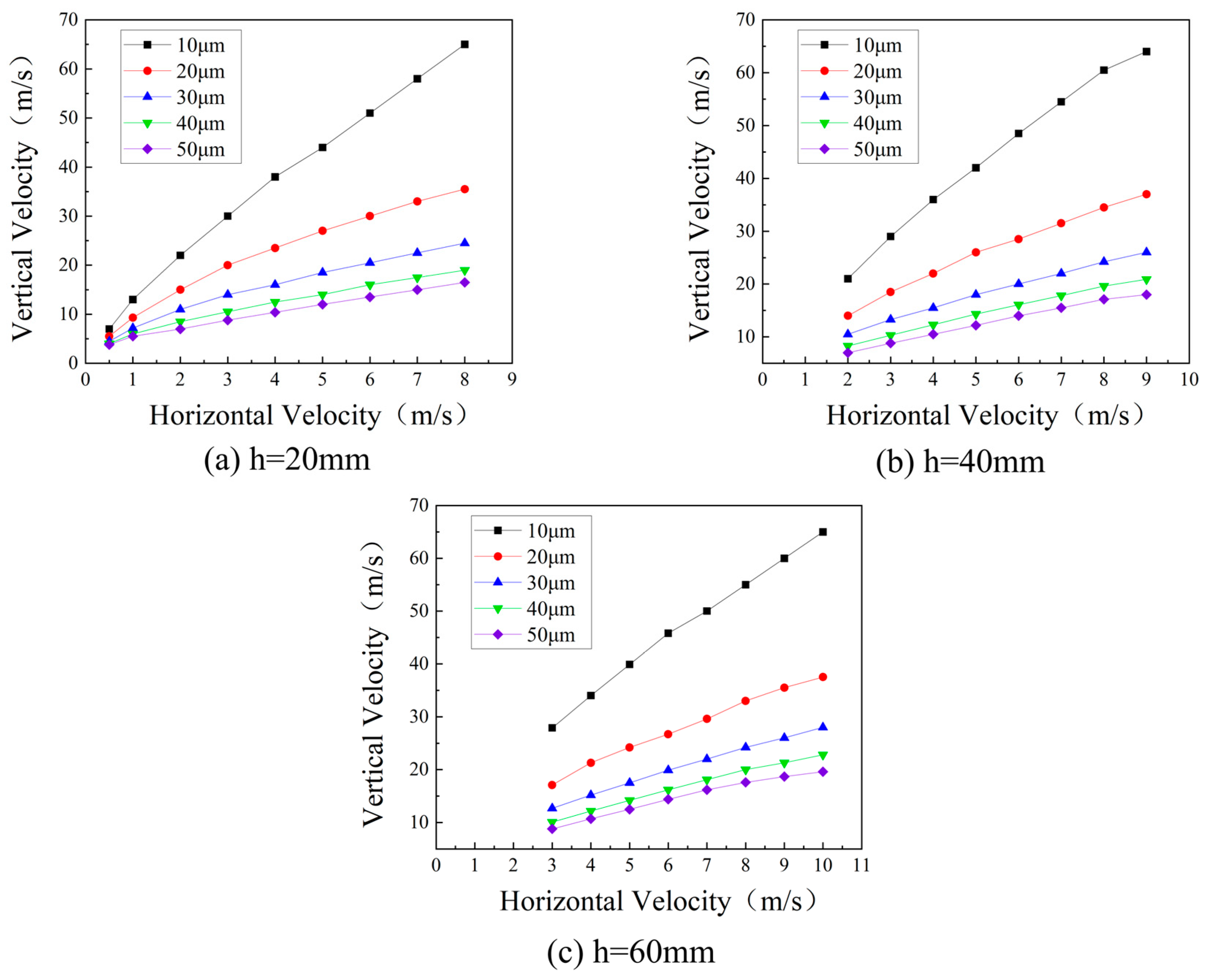 Processes 12 01151 g009