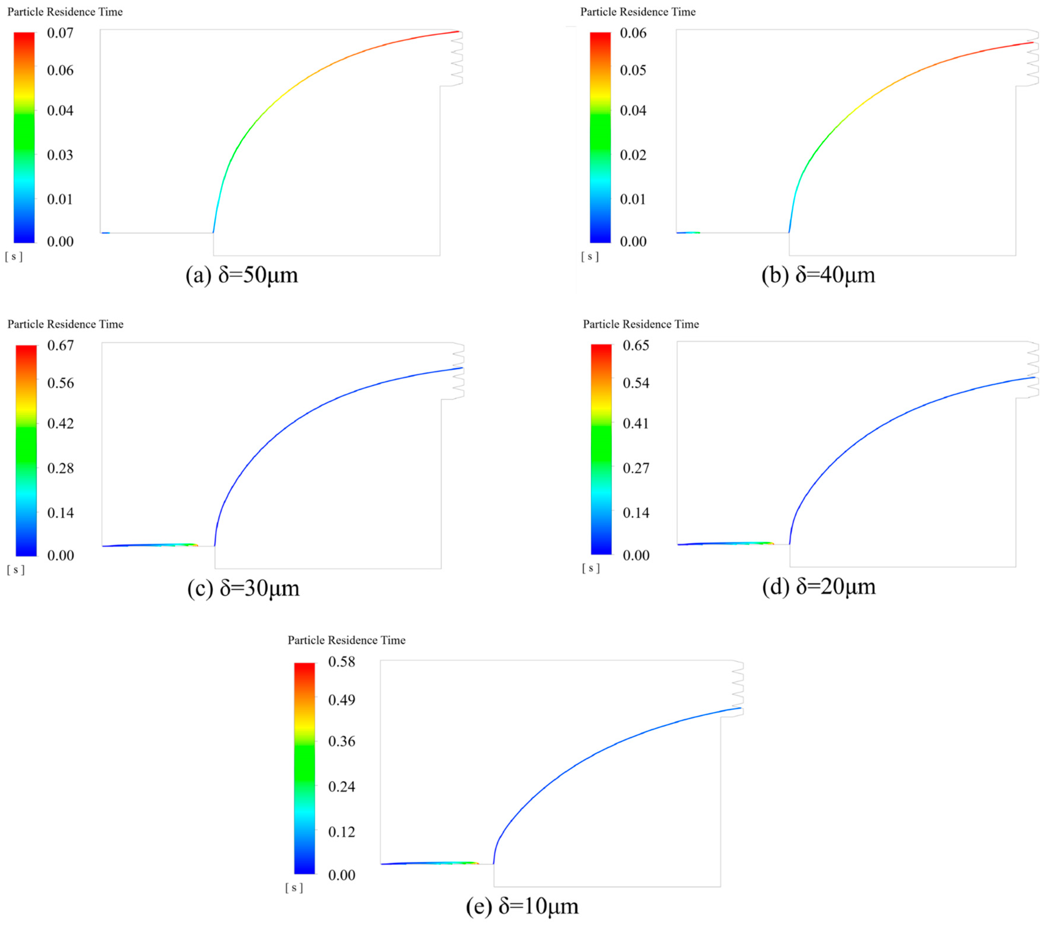 Processes 12 01151 g010