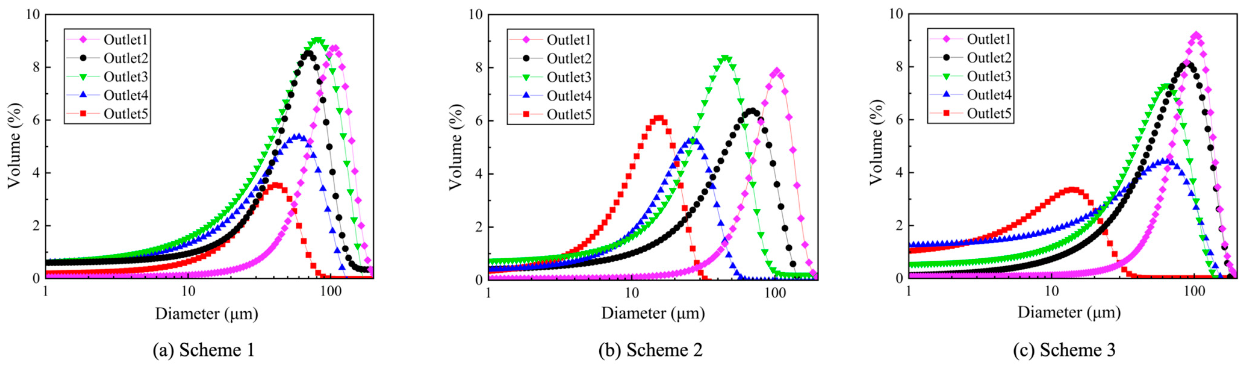 Processes 12 01151 g012