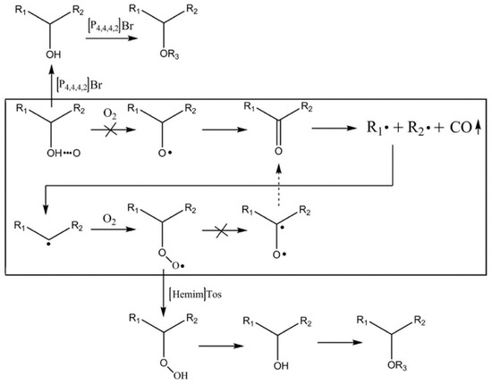 Processes 12 01155 g005
