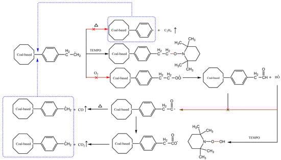 Processes 12 01155 g006