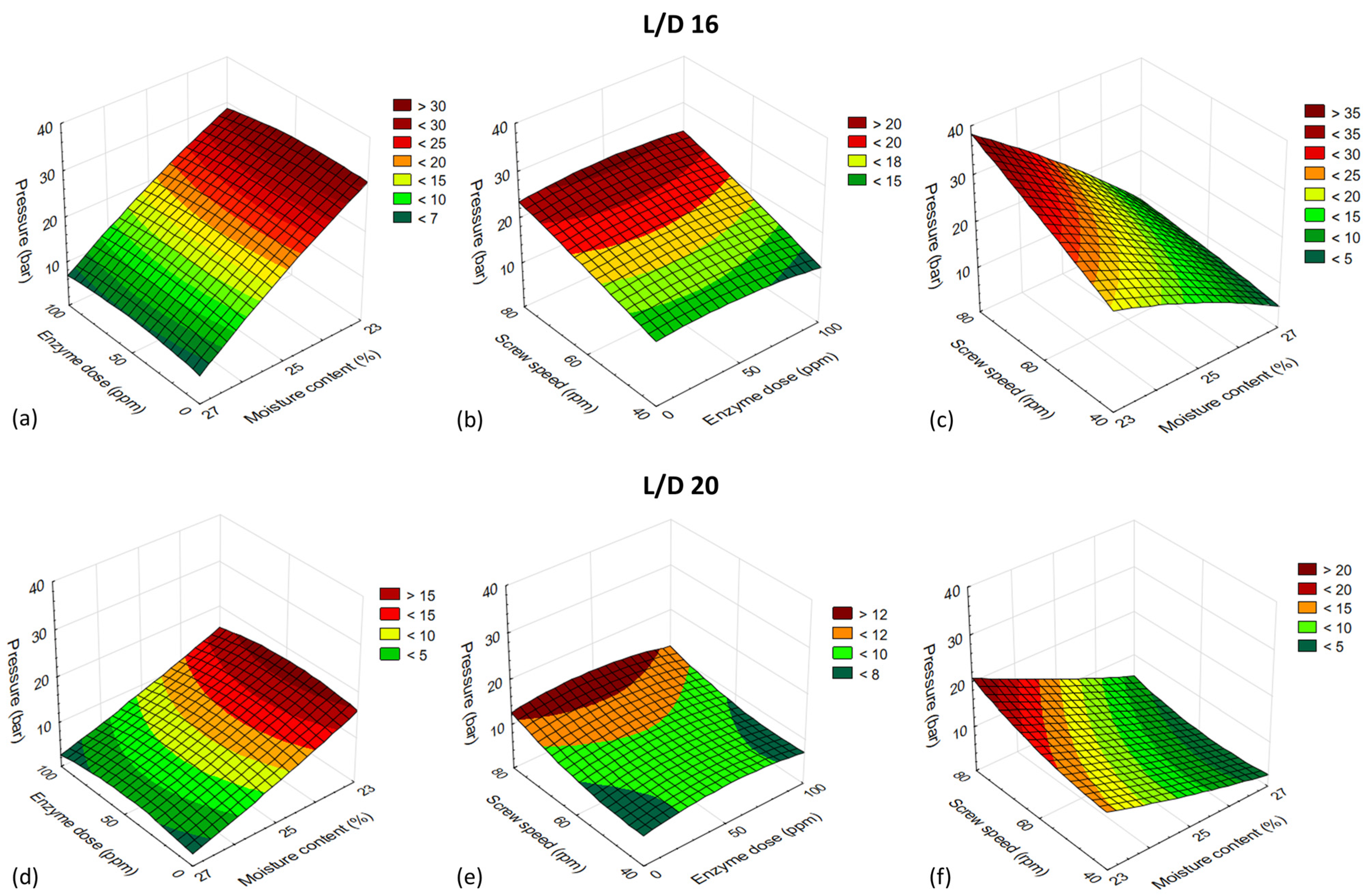 Processes 12 01159 g001