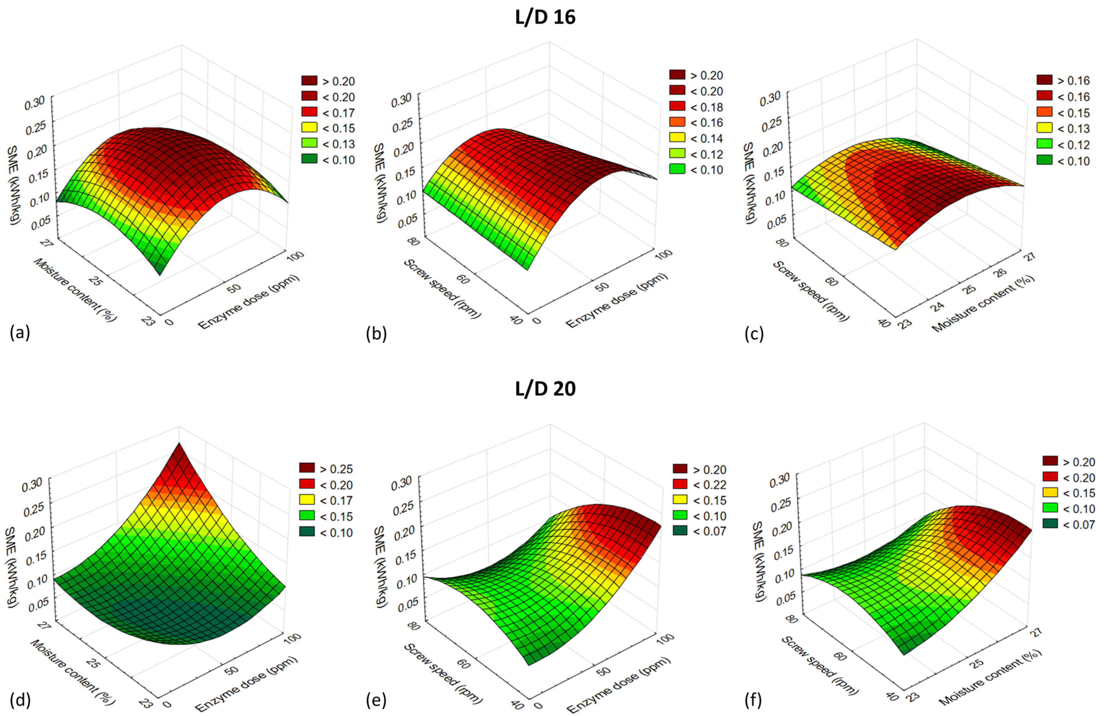 Processes 12 01159 g003