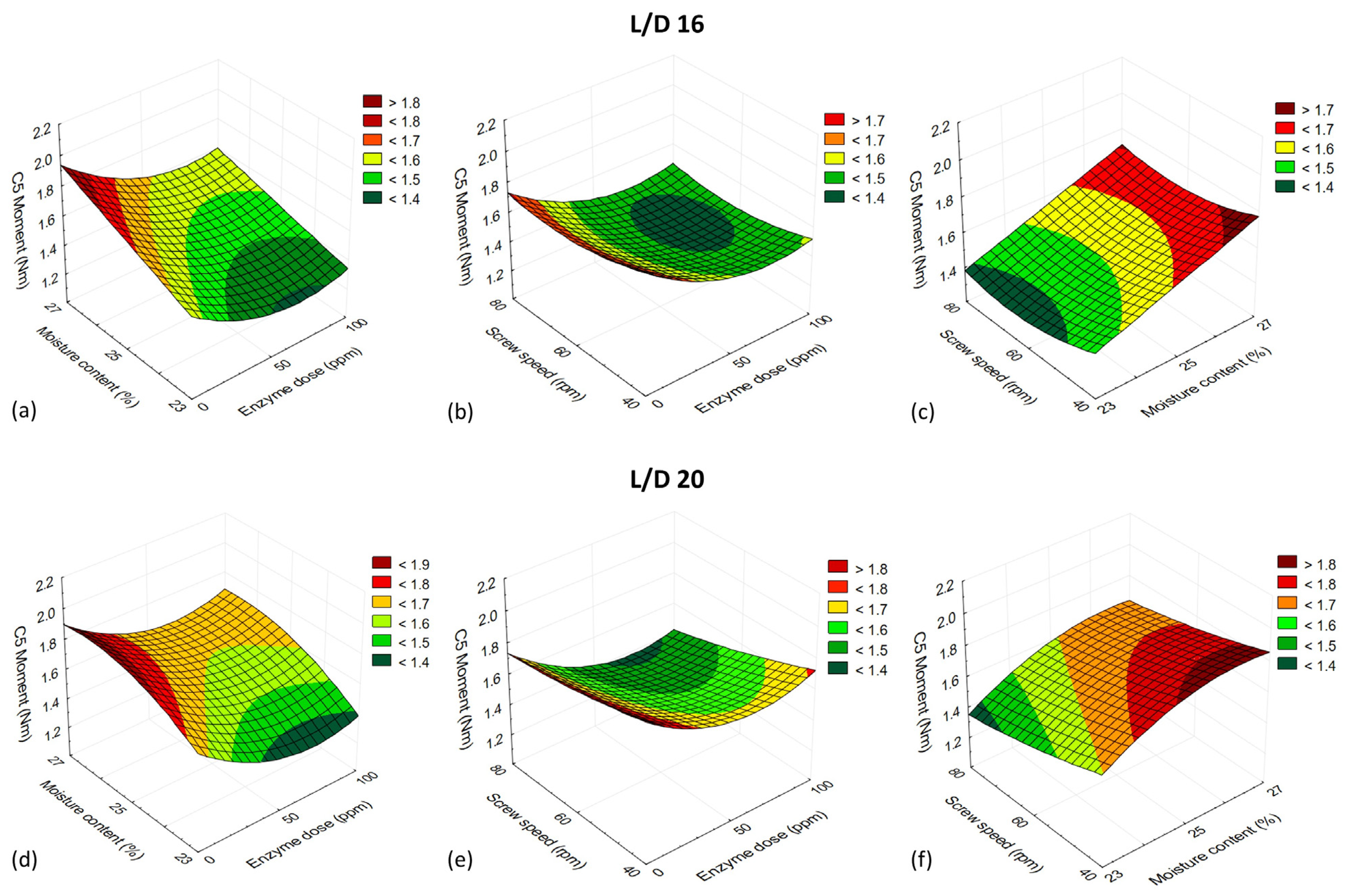 Processes 12 01159 g008