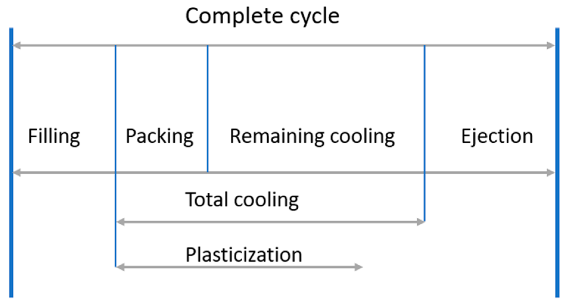Processes 12 01163 g001