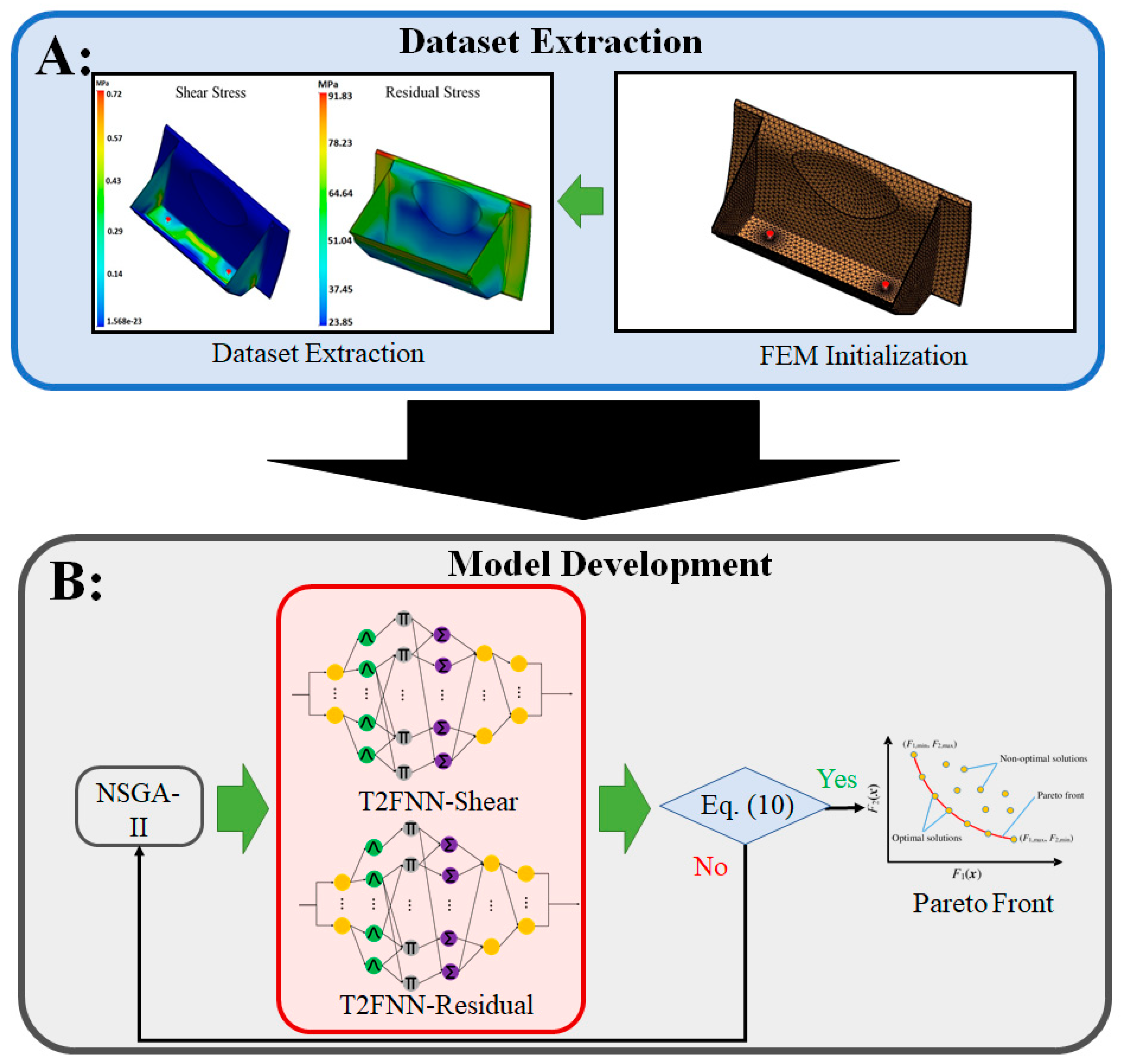 Processes 12 01163 g003