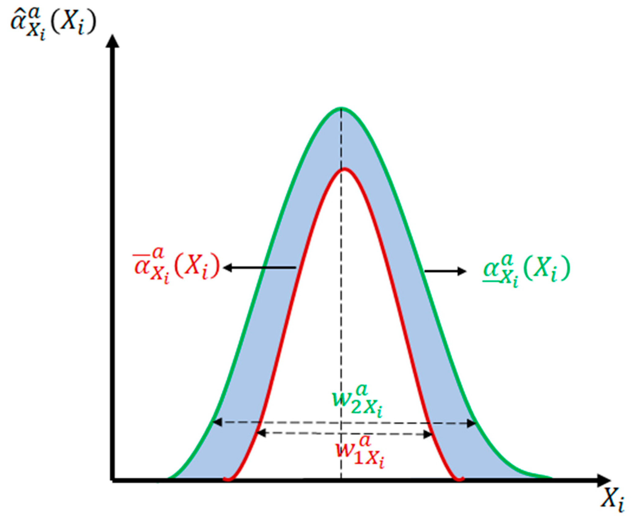 Processes 12 01163 g004