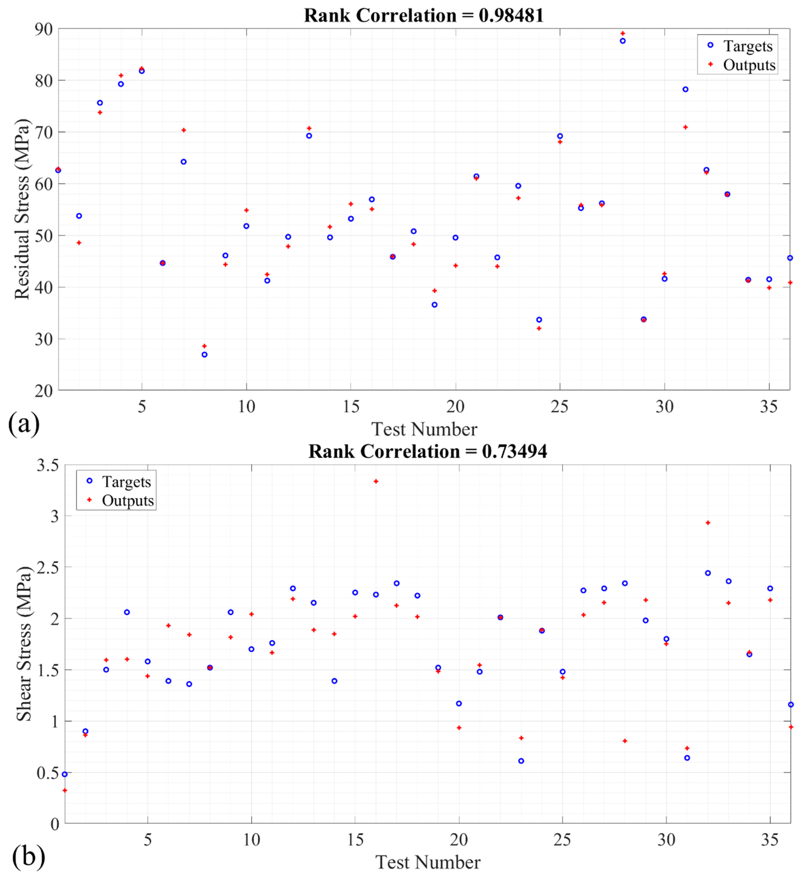 Processes 12 01163 g007