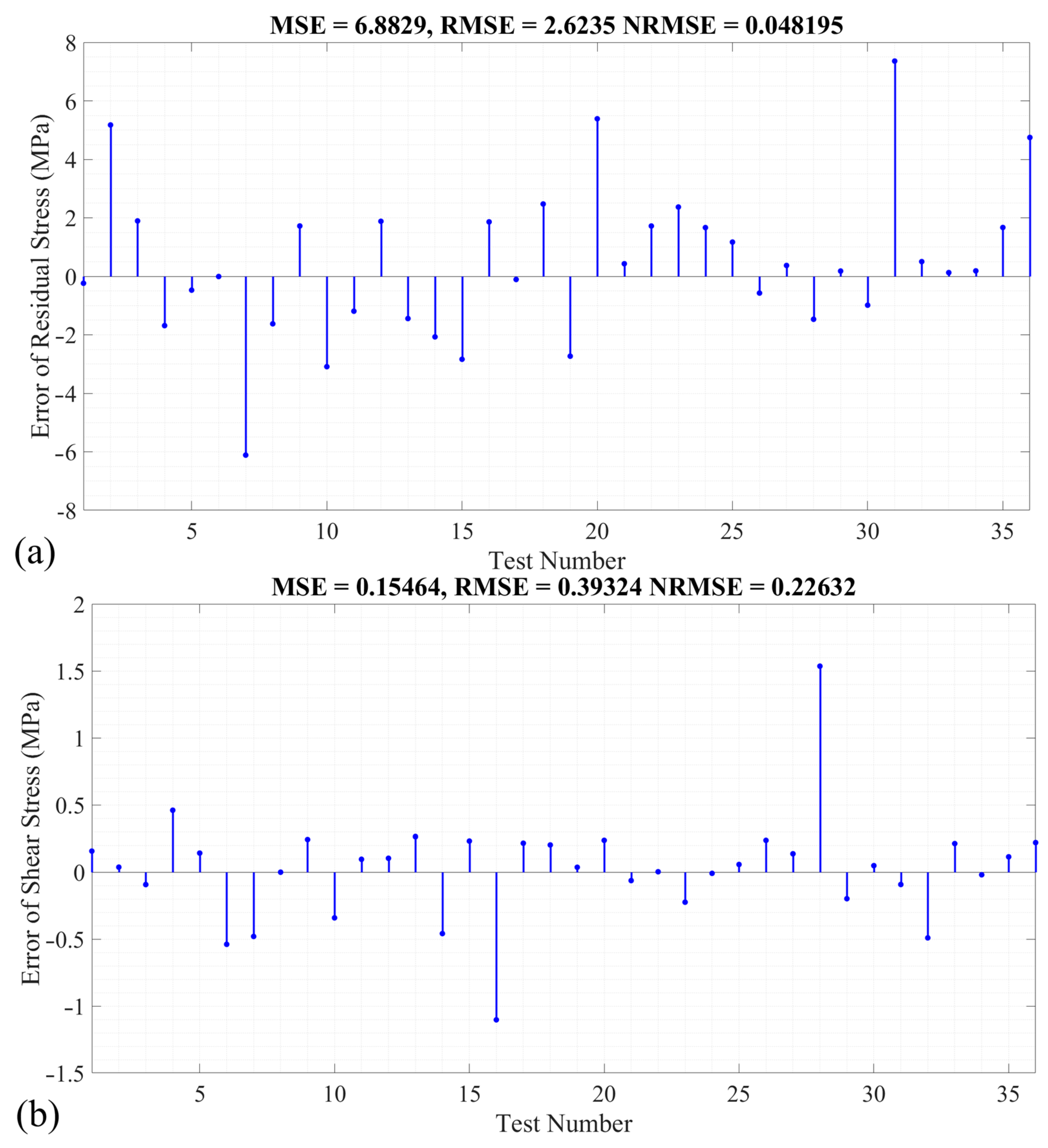 Processes 12 01163 g008