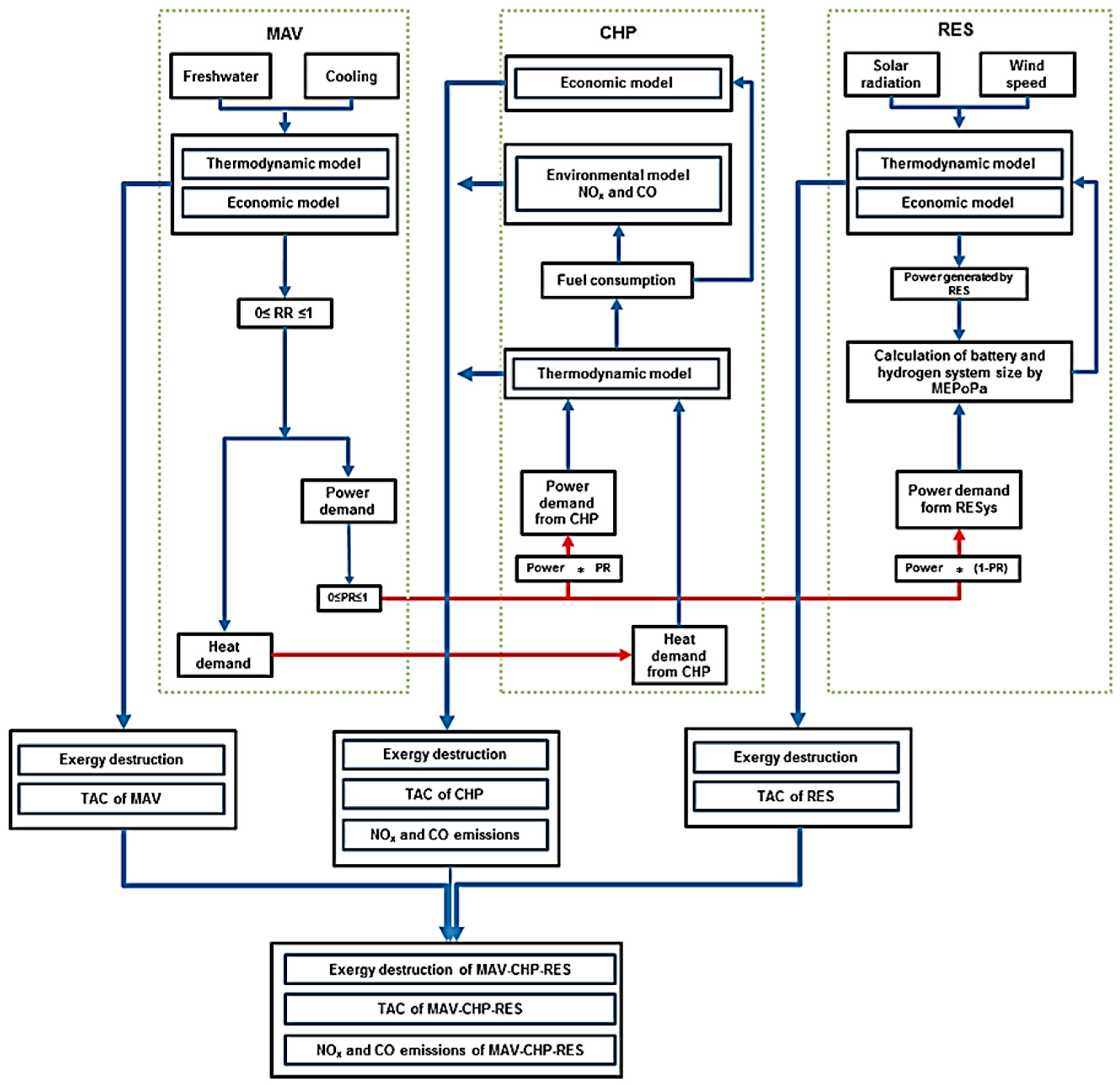 Processes 12 01164 g002