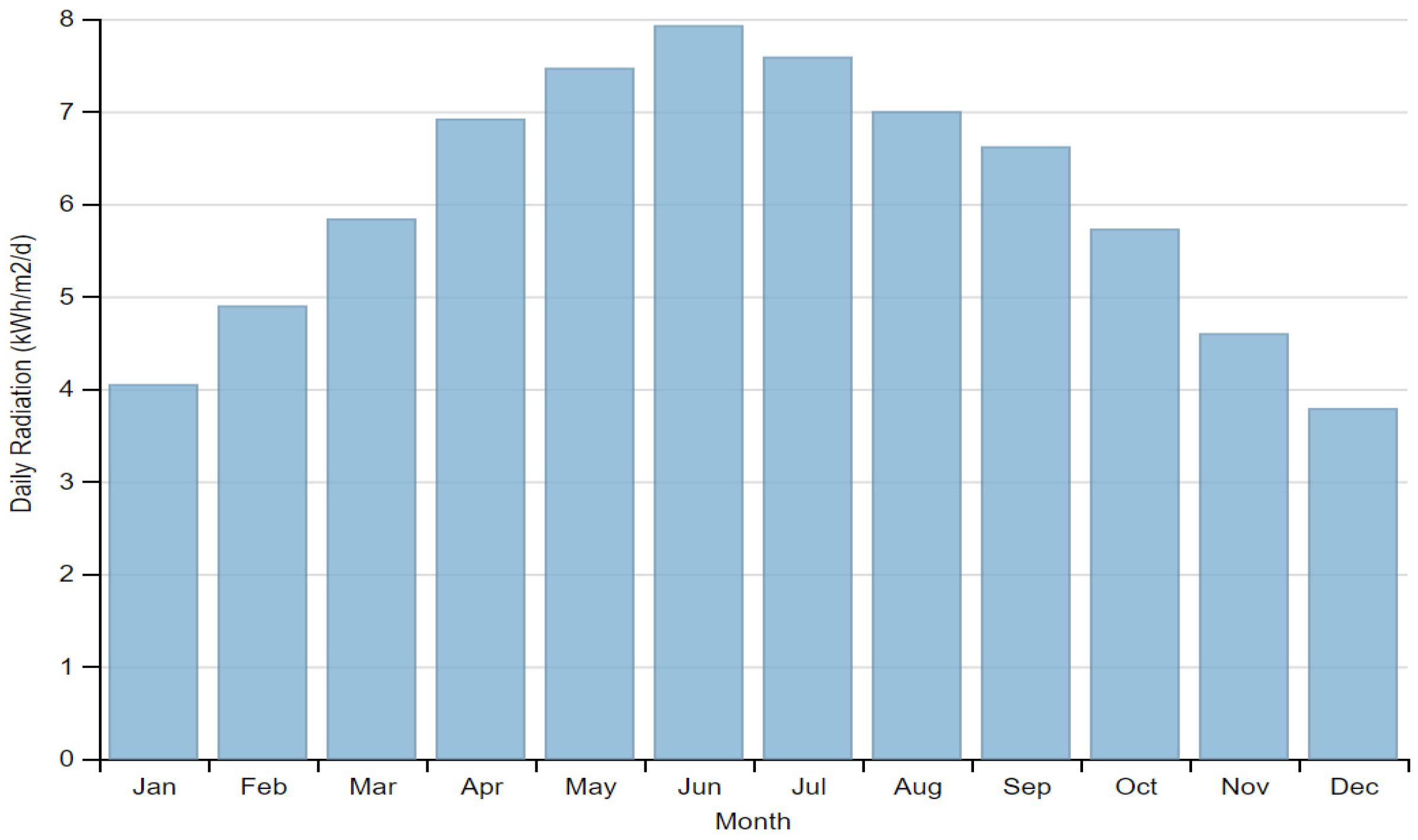 Processes 12 01164 g005