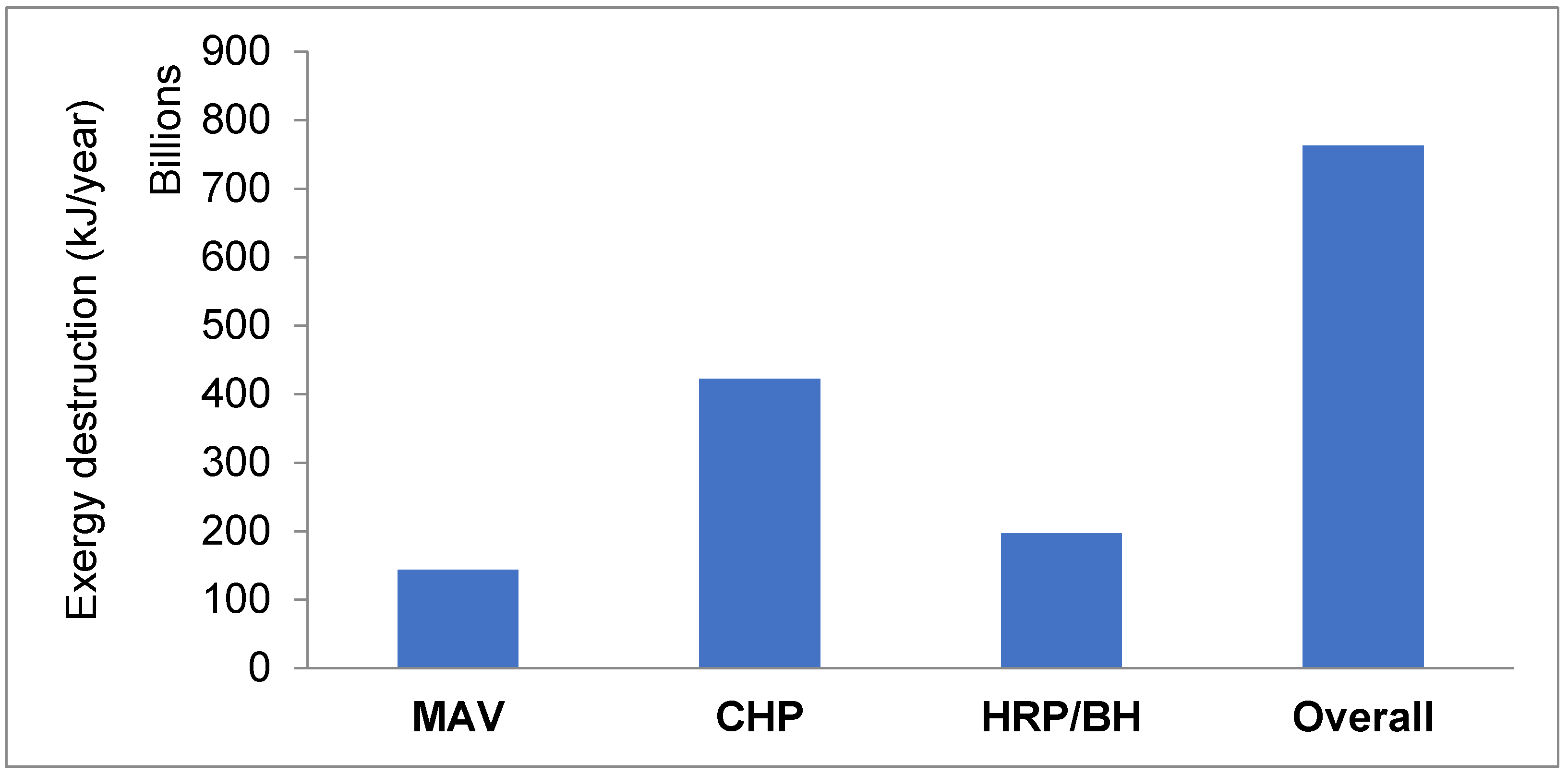 Processes 12 01164 g008