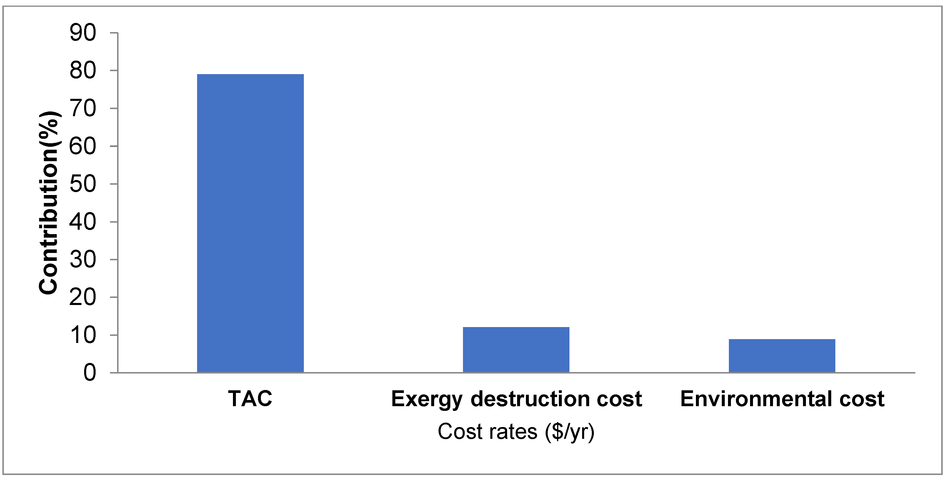 Processes 12 01164 g011