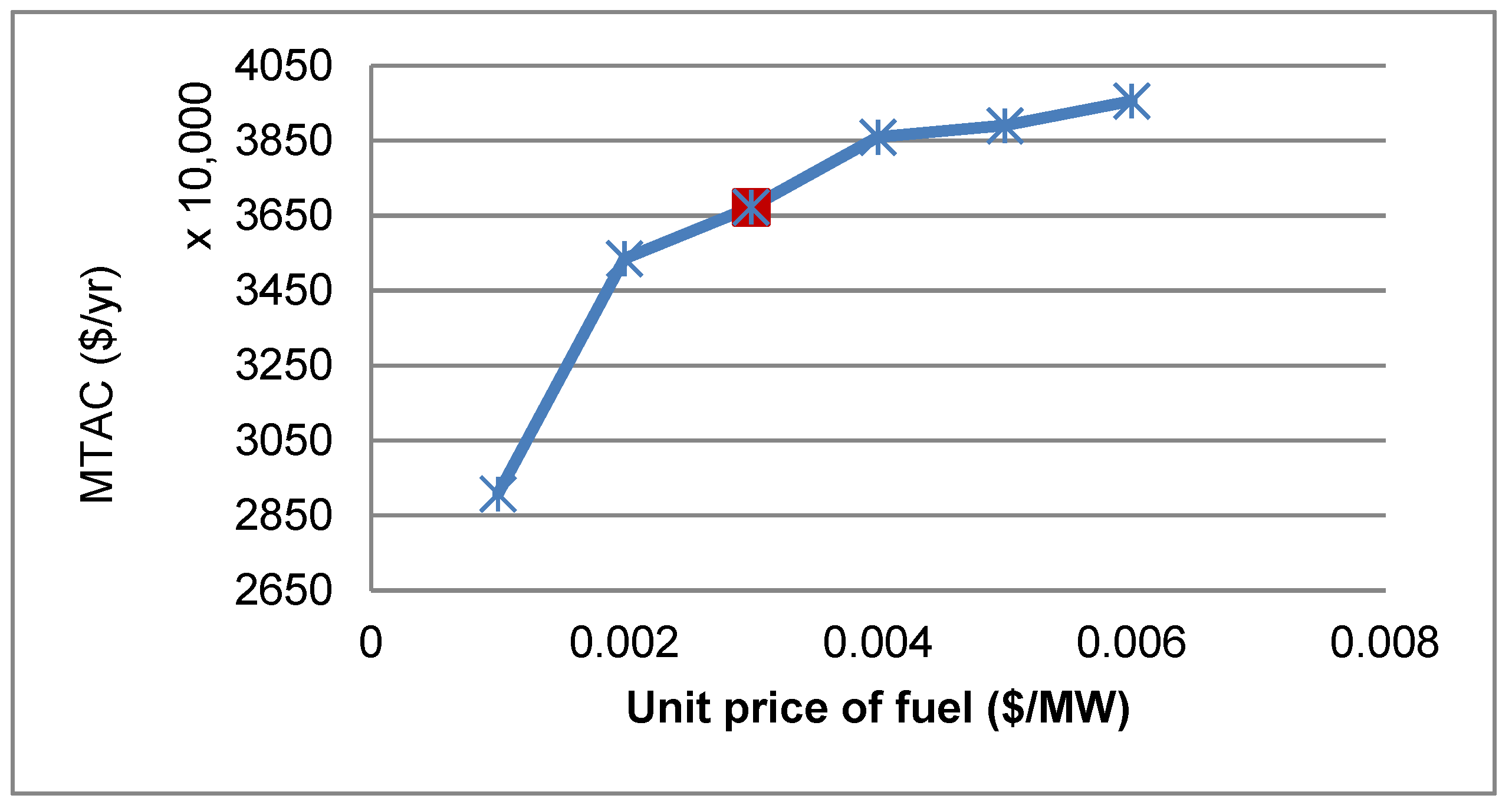 Processes 12 01164 g012