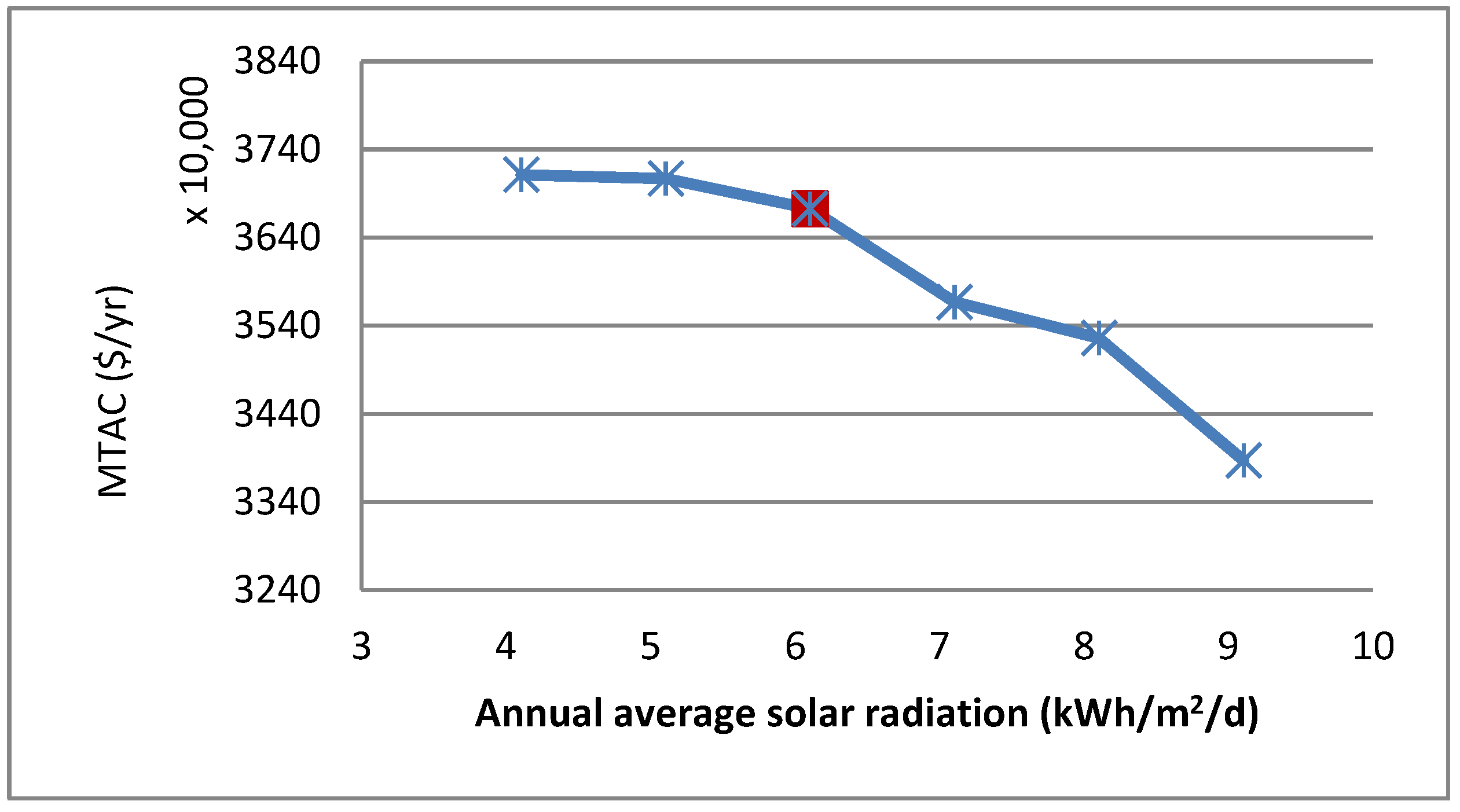 Processes 12 01164 g013