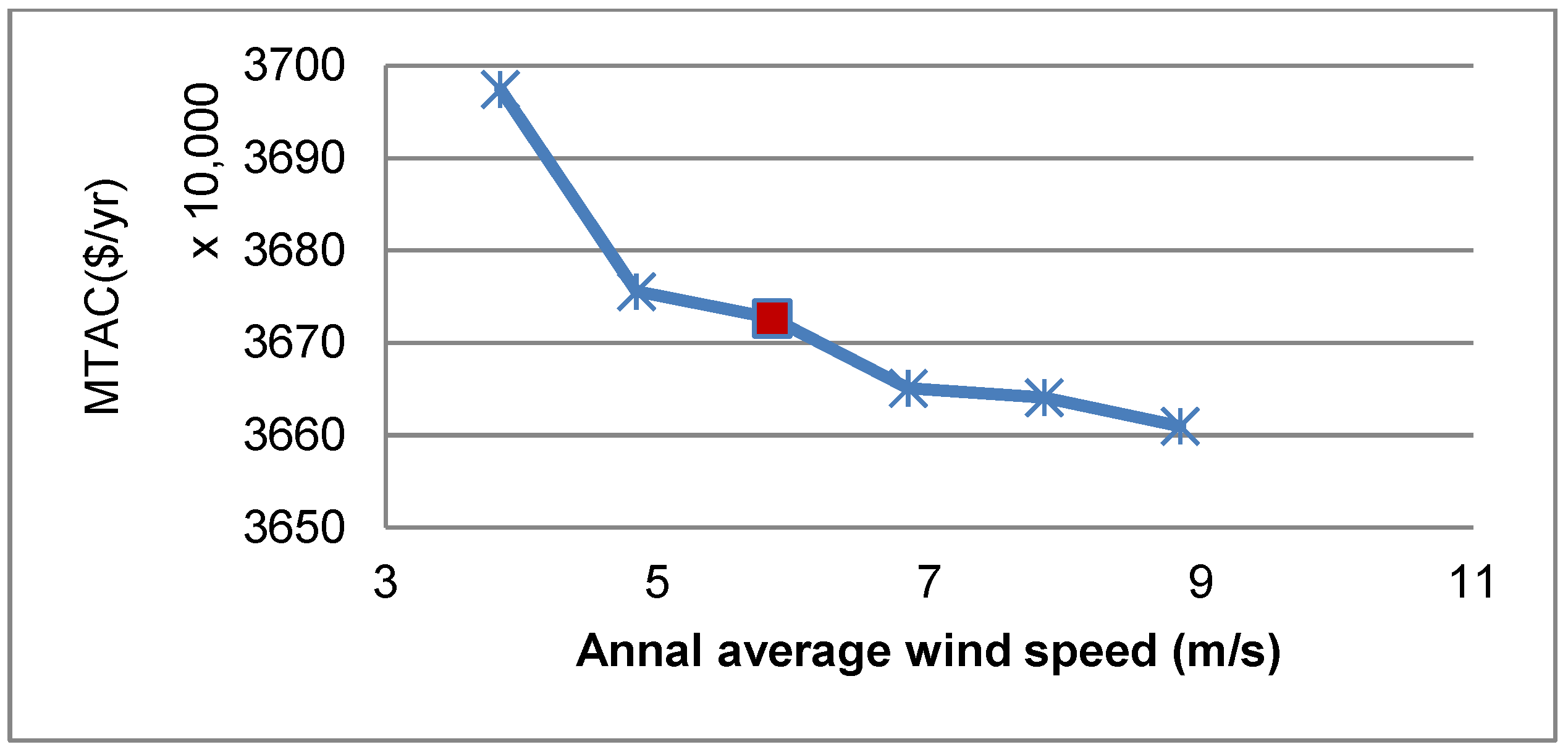 Processes 12 01164 g014