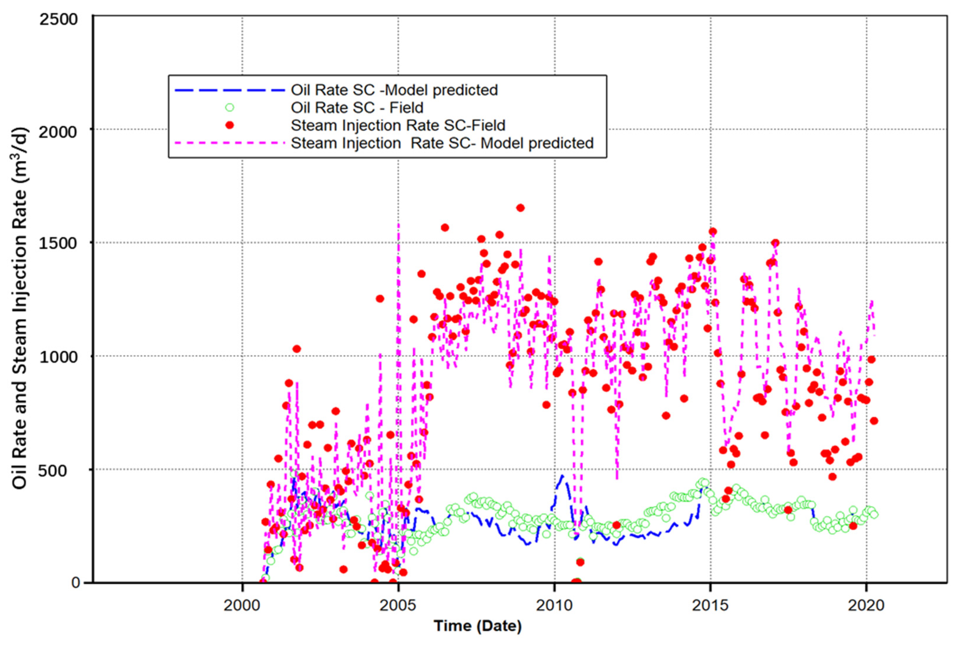 Processes 12 01166 g003