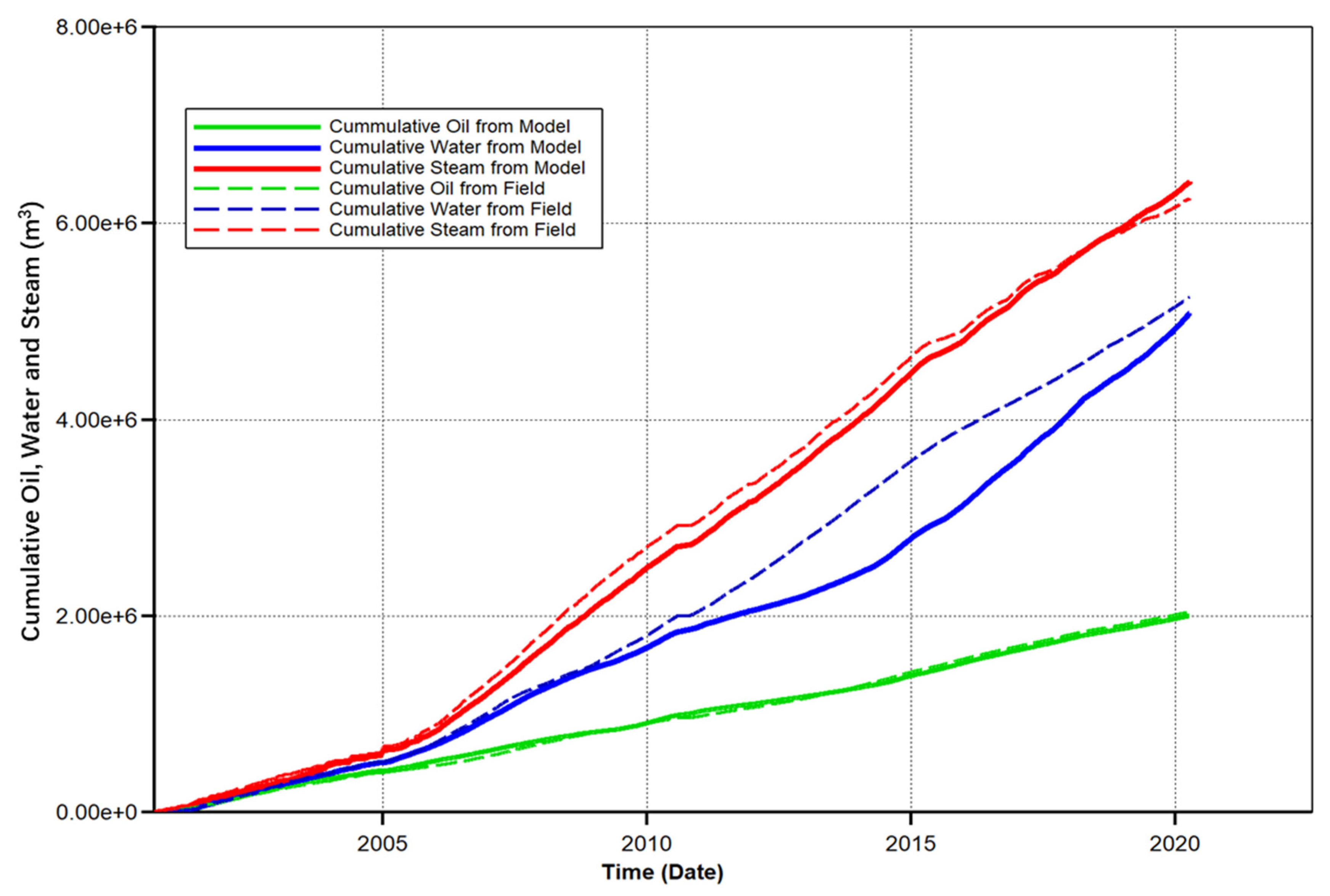Processes 12 01166 g004