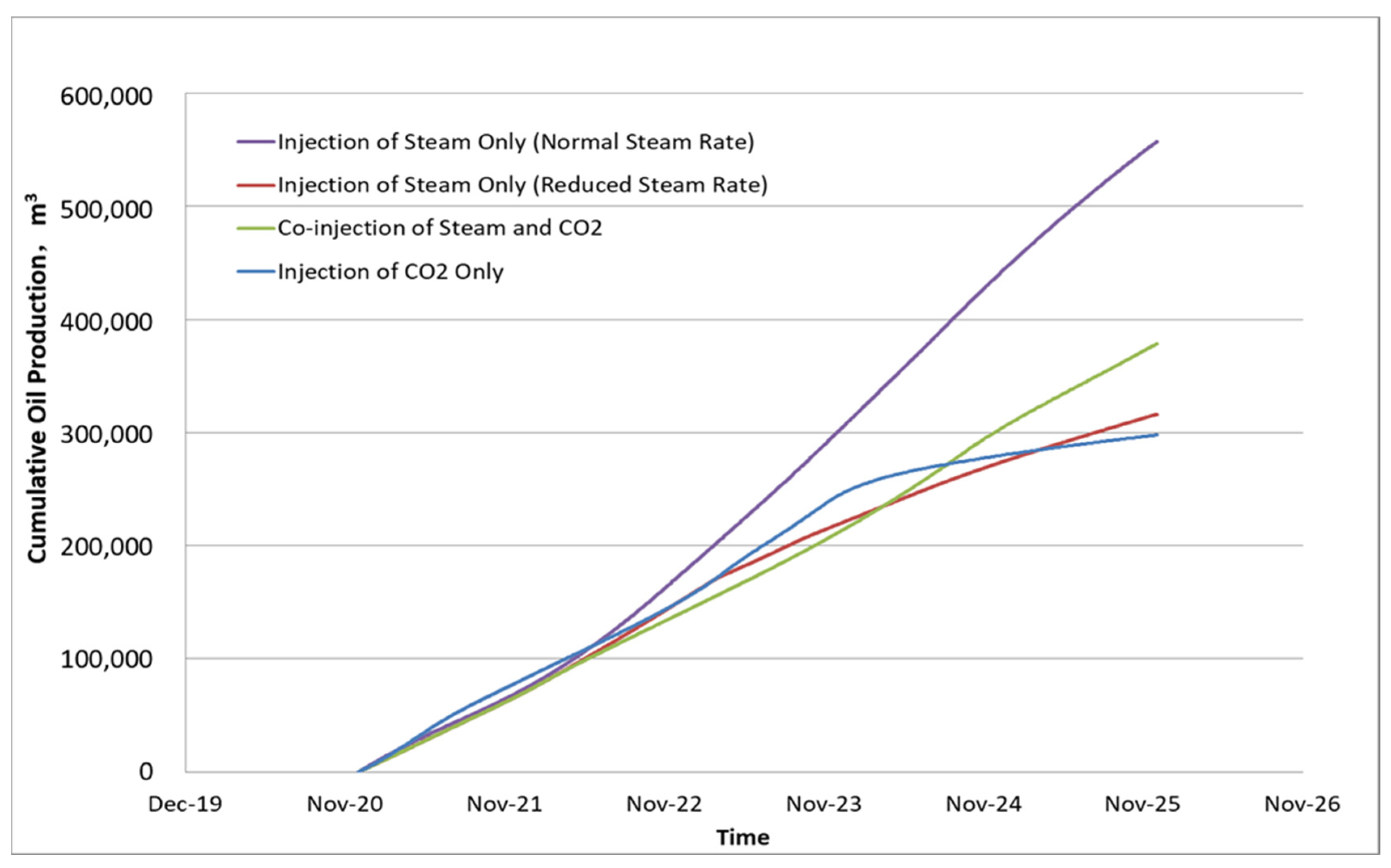 Processes 12 01166 g008