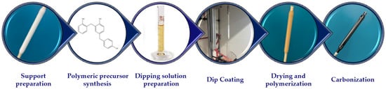 Processes 12 01168 g001