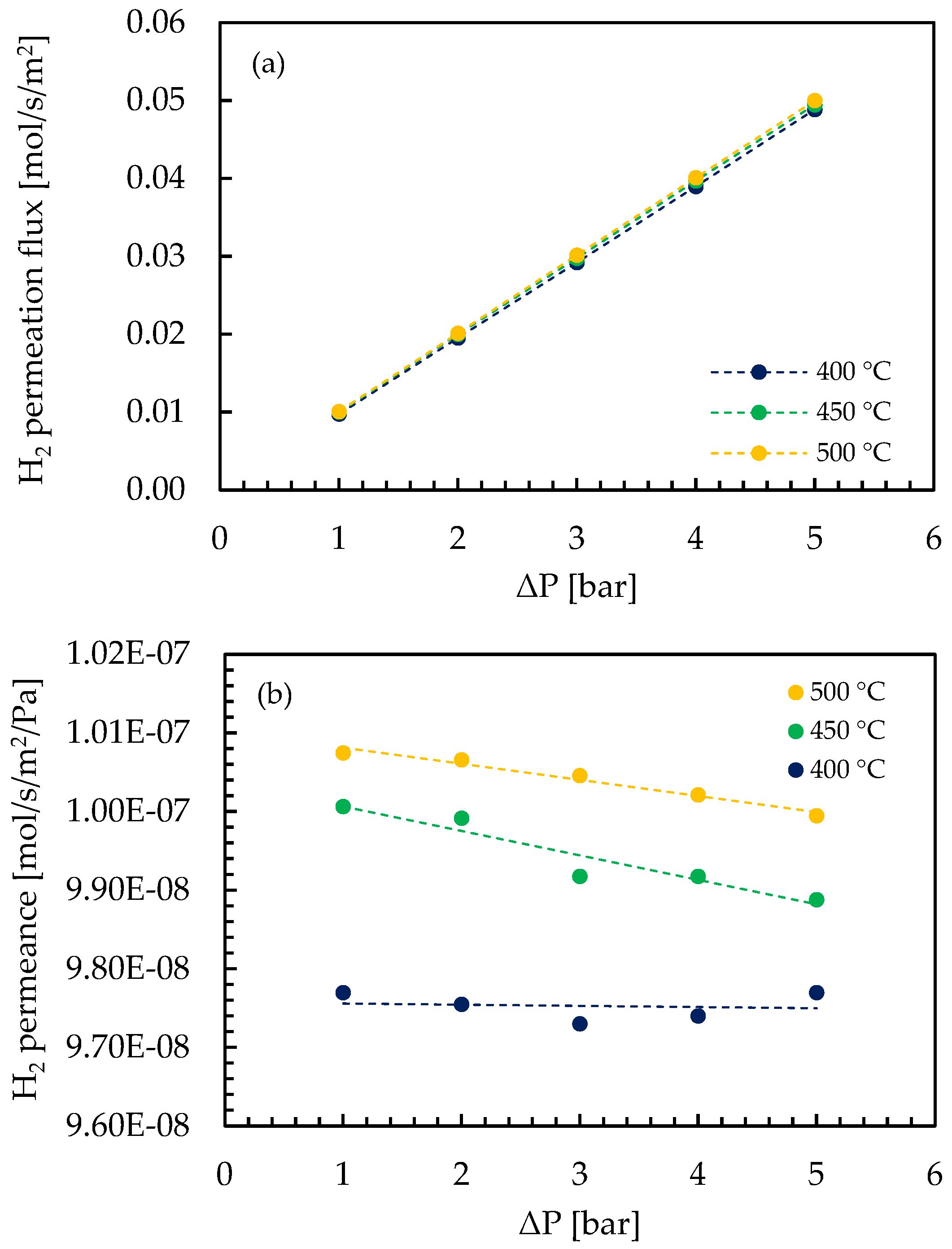 Processes 12 01168 g002