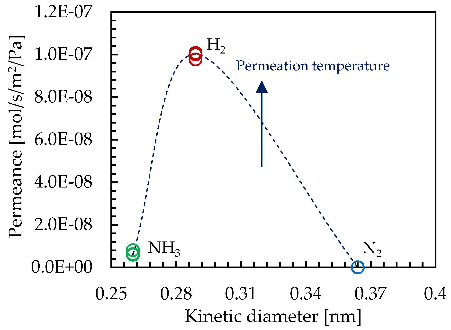 Processes 12 01168 g003