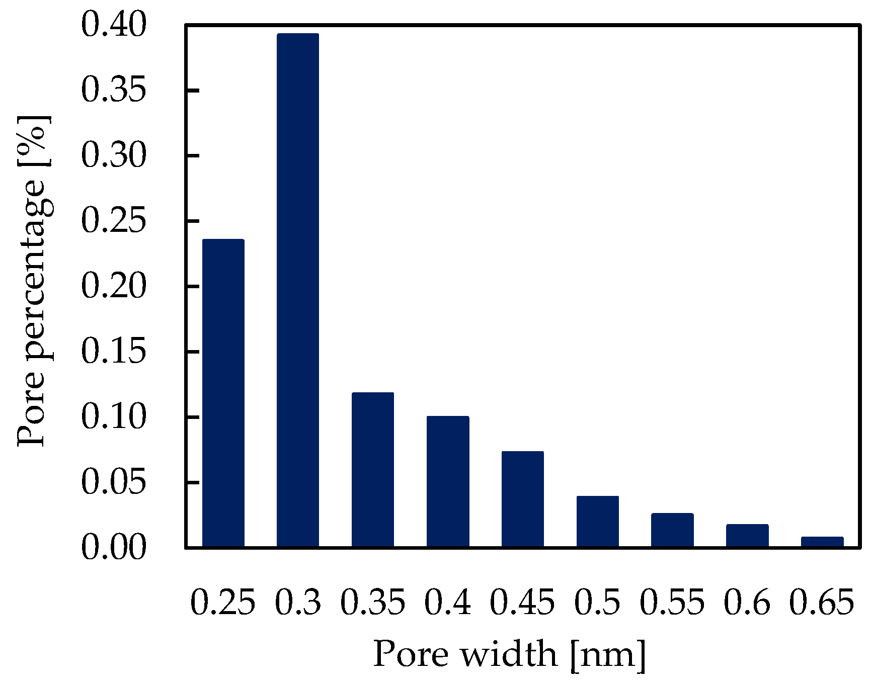 Processes 12 01168 g004