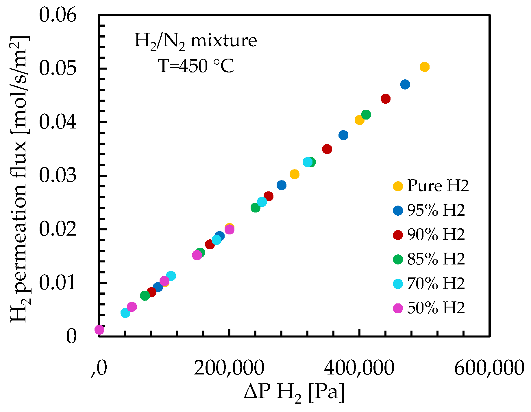 Processes 12 01168 g005