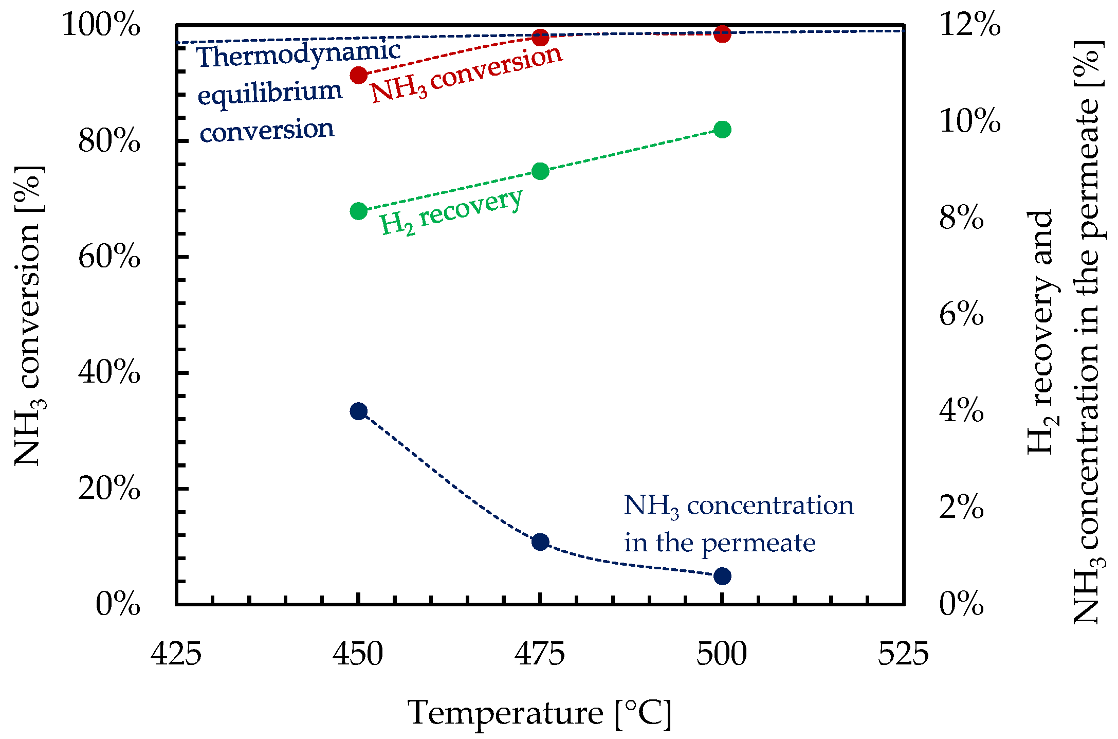 Processes 12 01168 g006