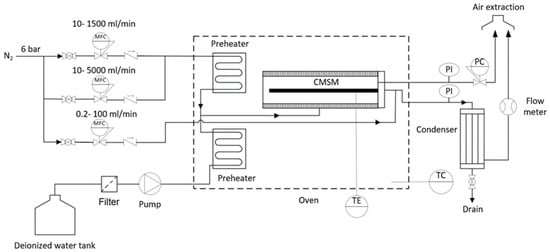 Processes 12 01168 g0a1