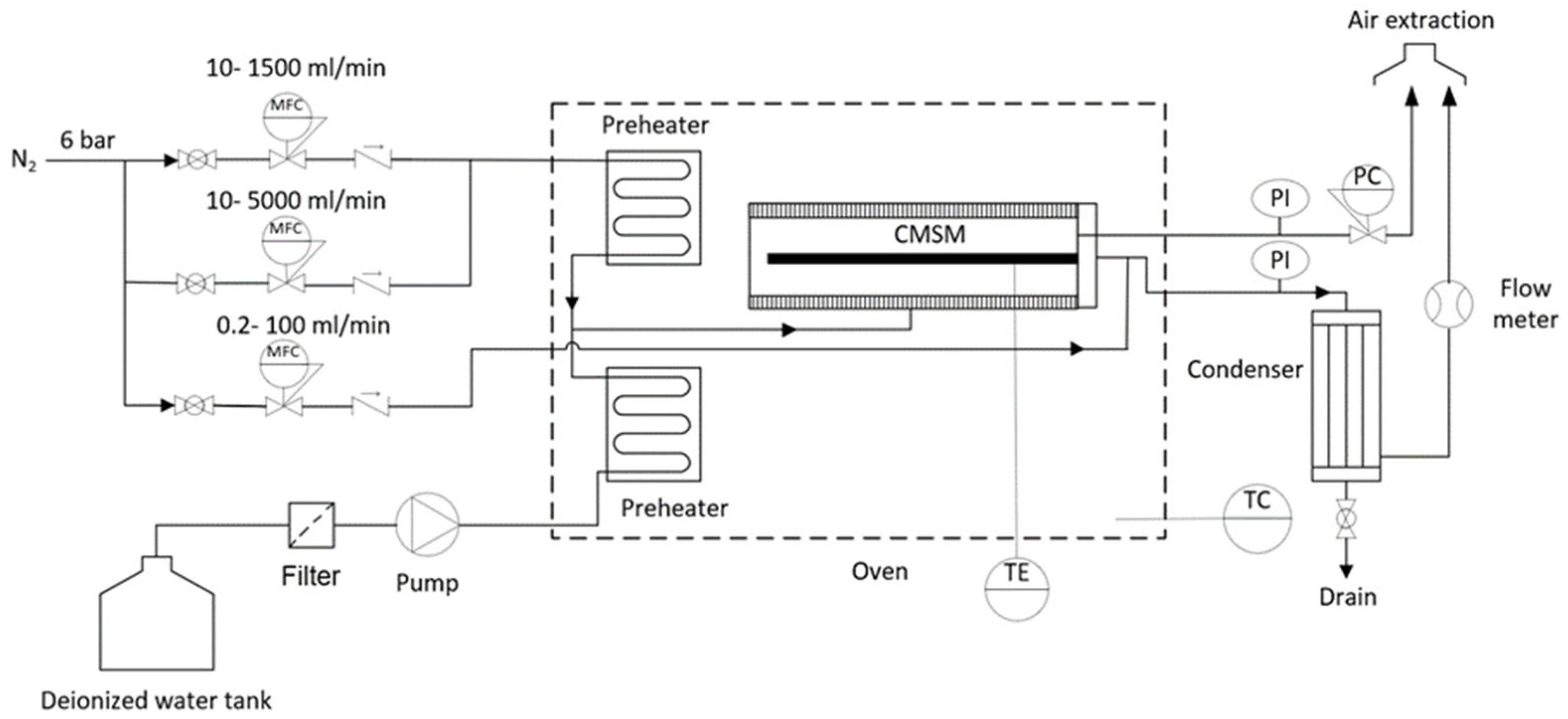 Processes 12 01168 g0a1
