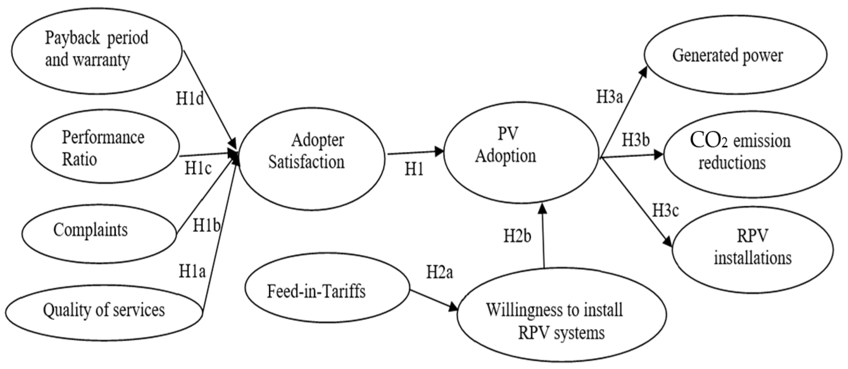 Processes 12 01175 g001