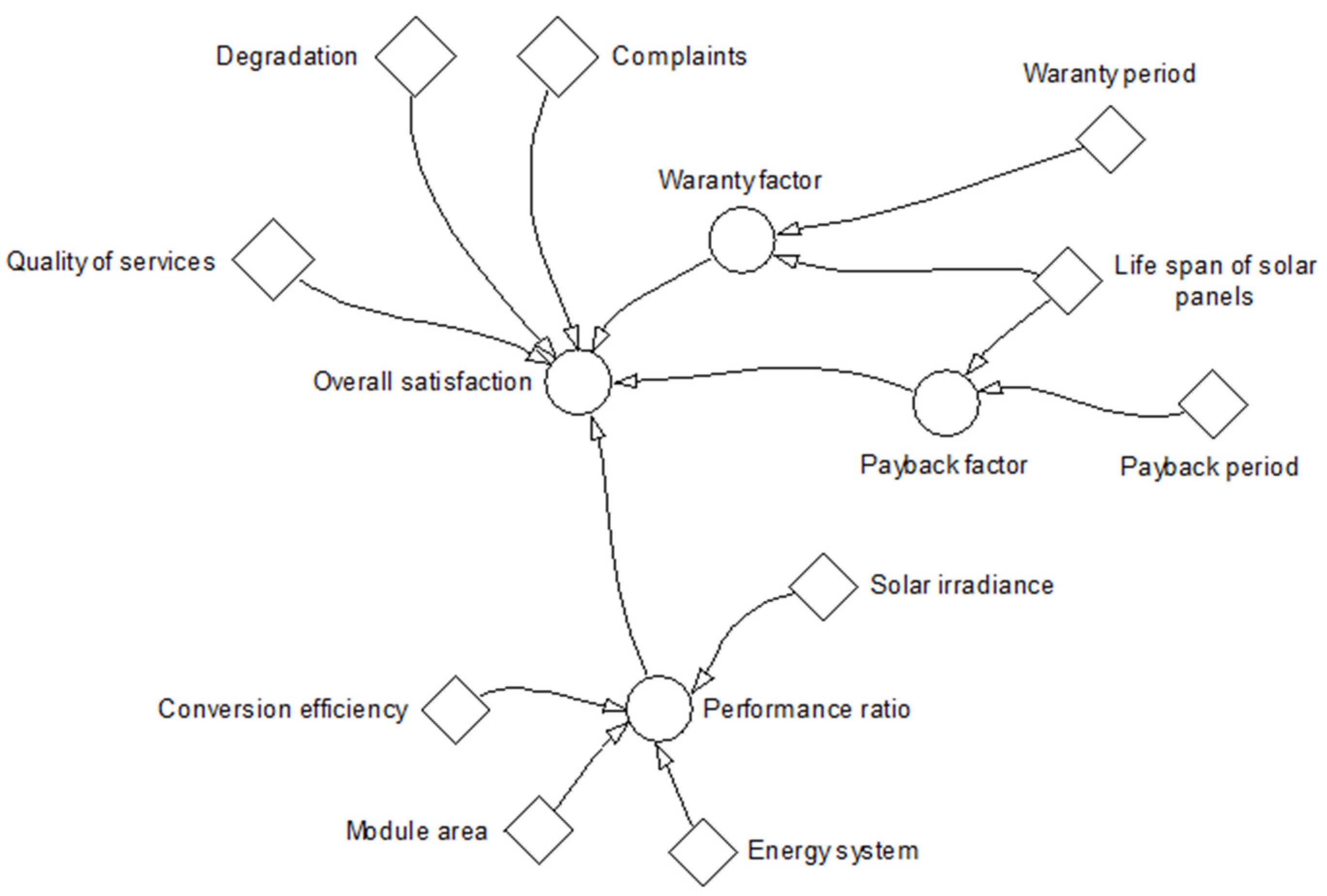 Processes 12 01175 g002