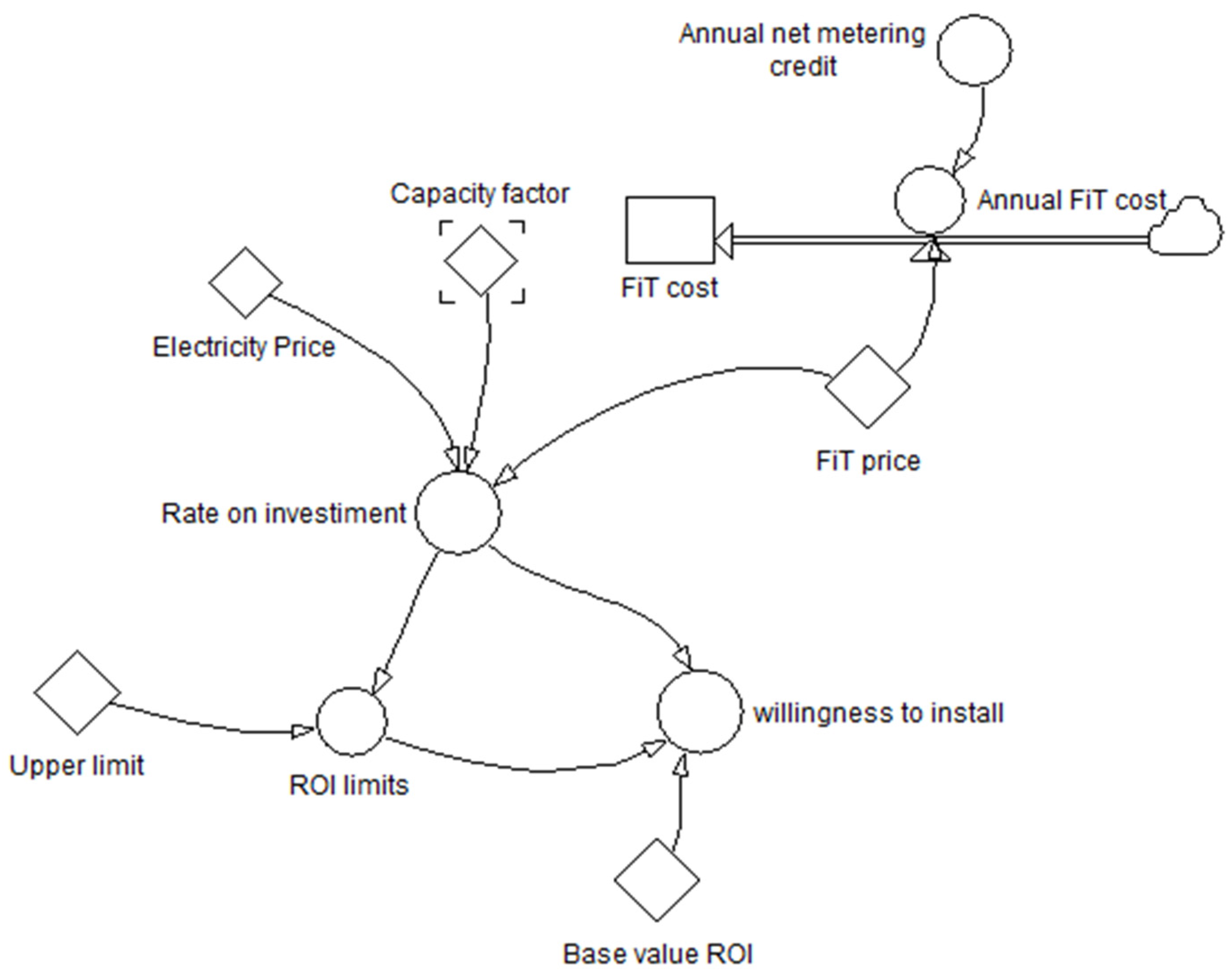 Processes 12 01175 g003