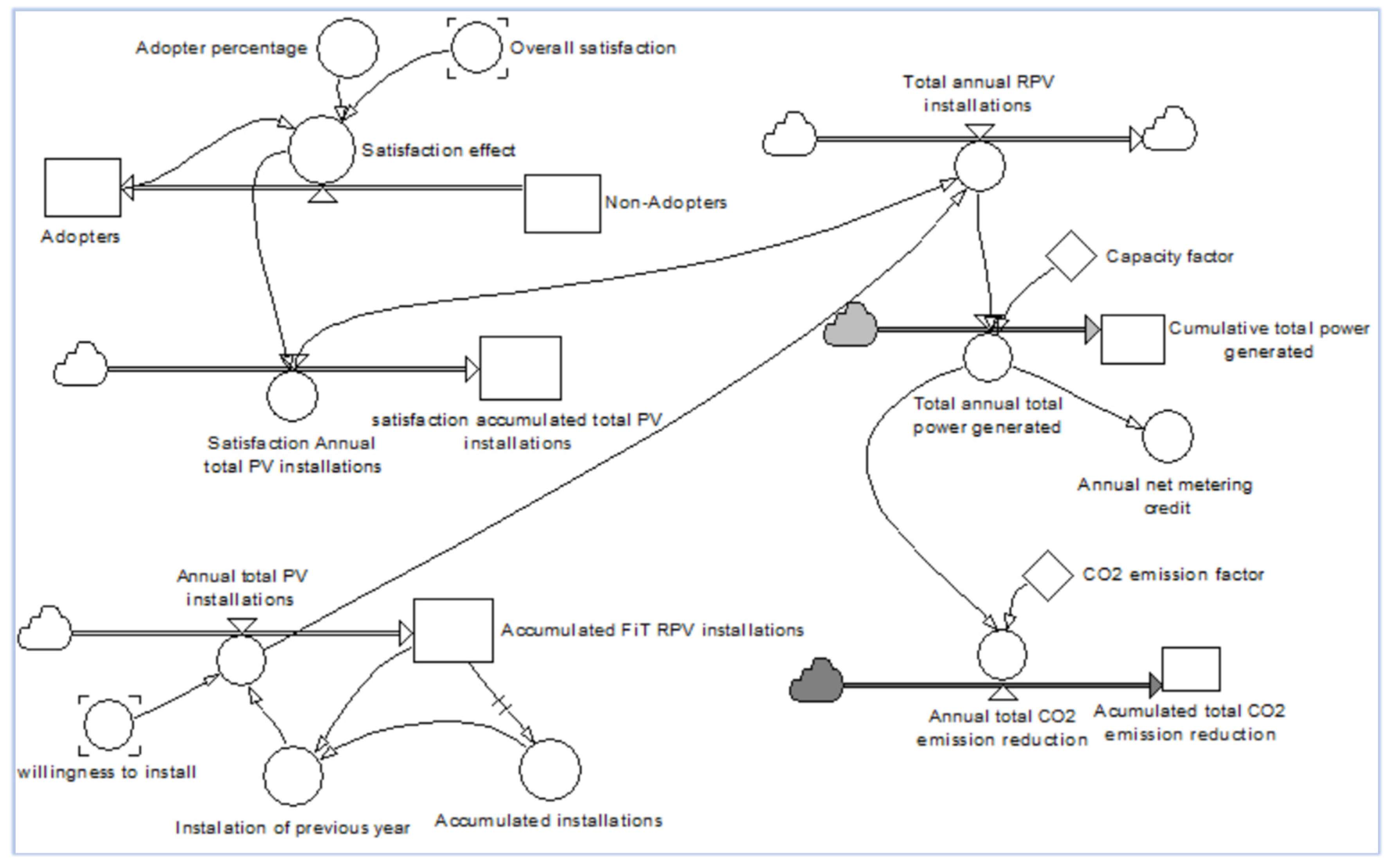 Processes 12 01175 g004