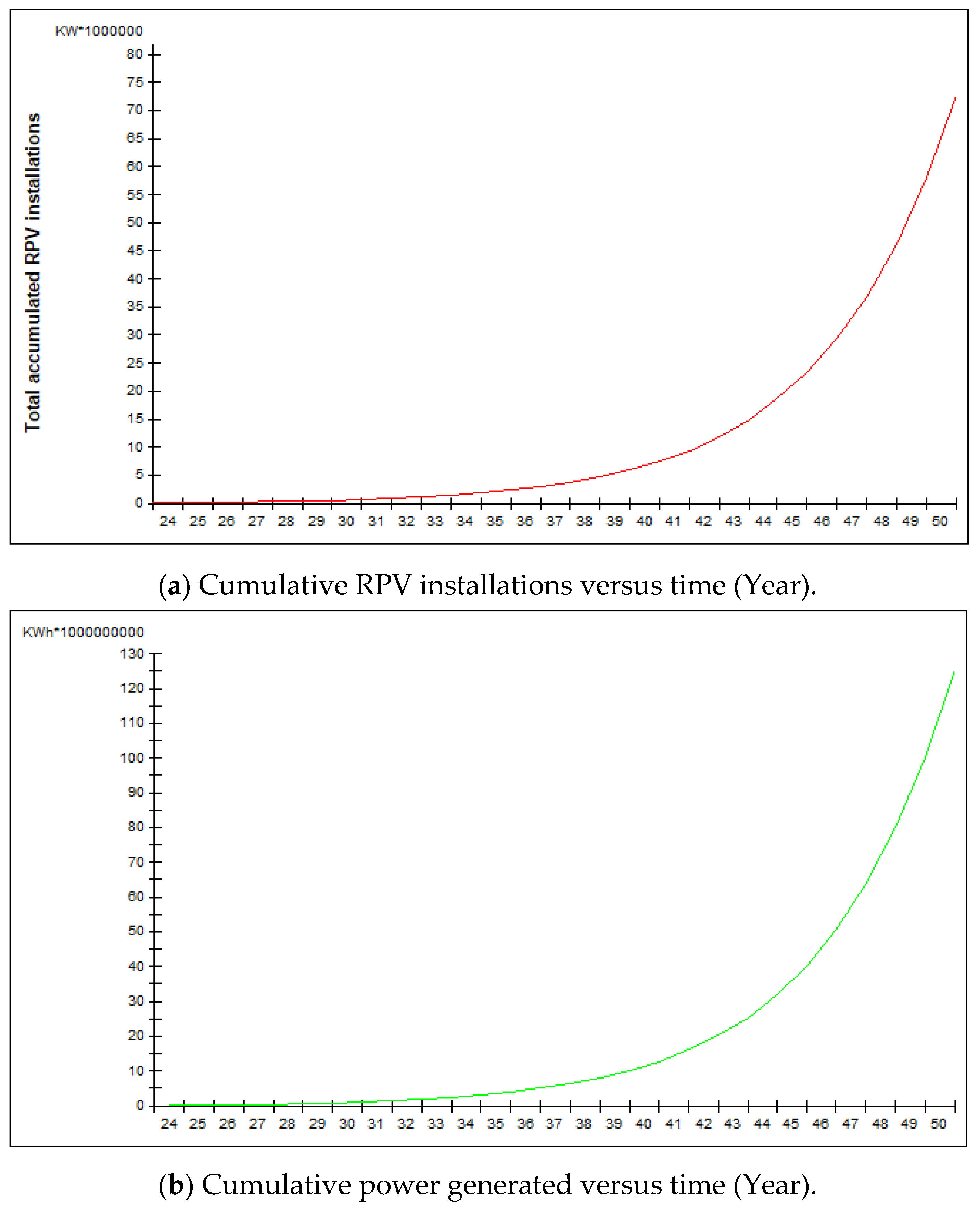 Processes 12 01175 g005a