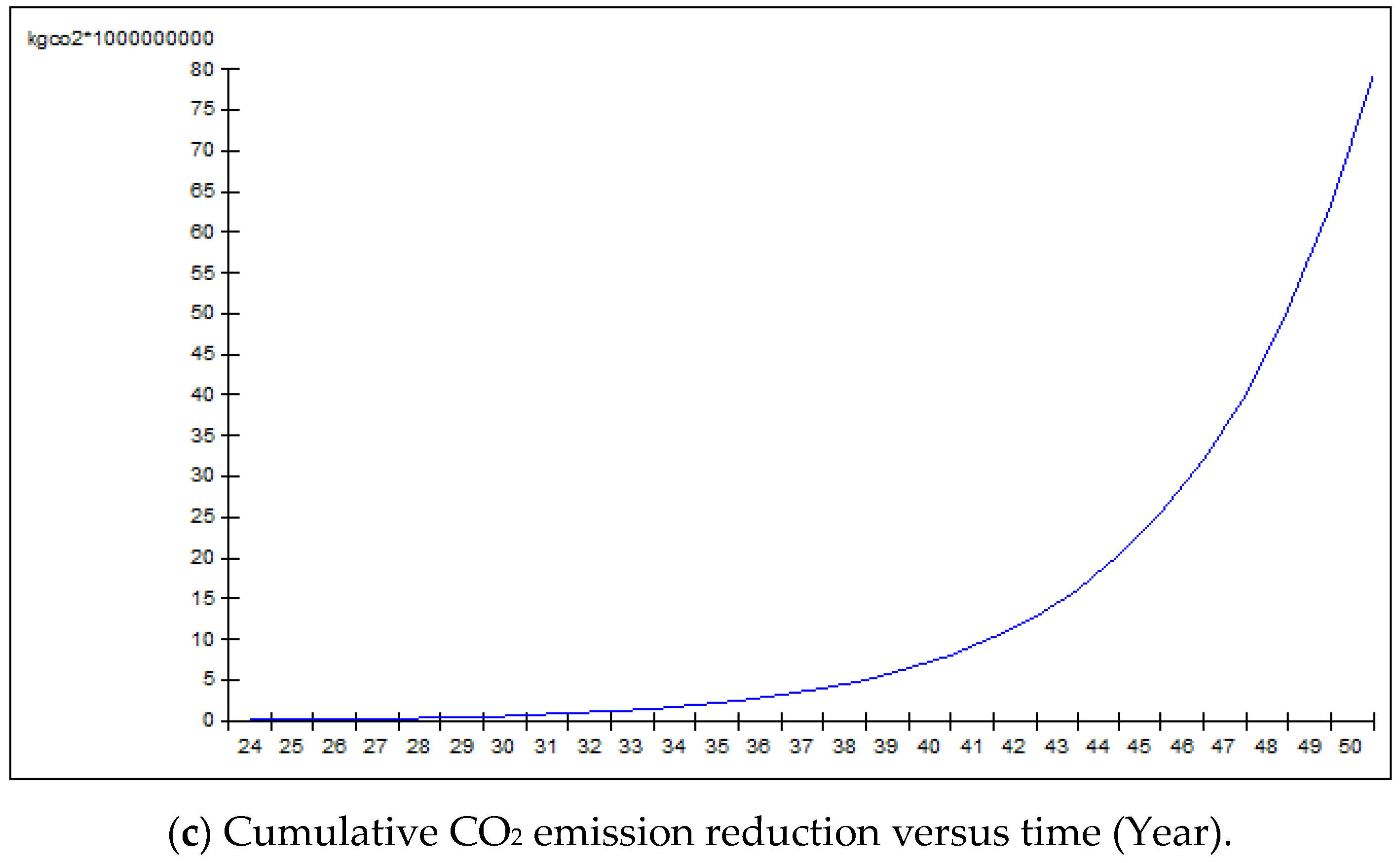 Processes 12 01175 g005b