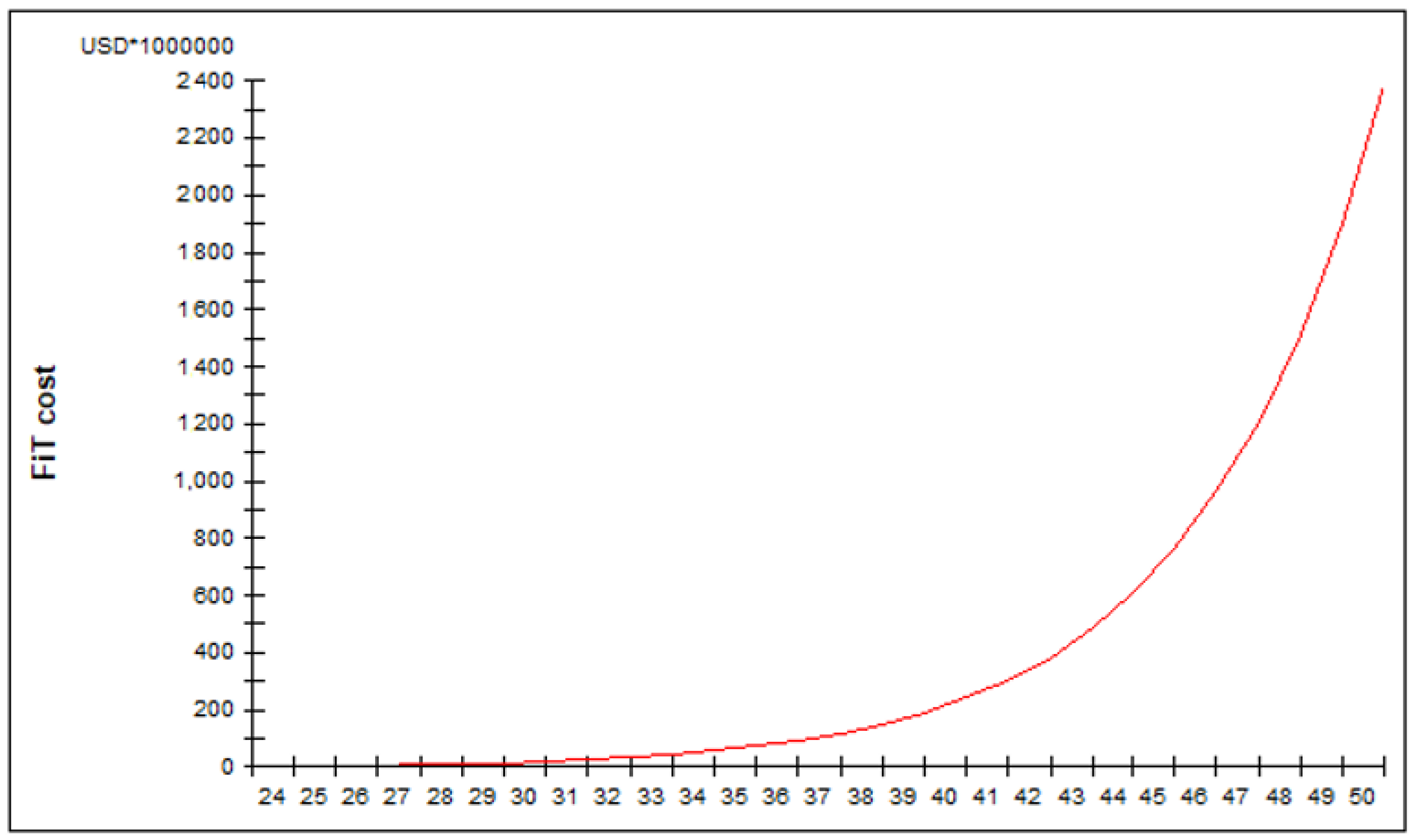 Processes 12 01175 g007