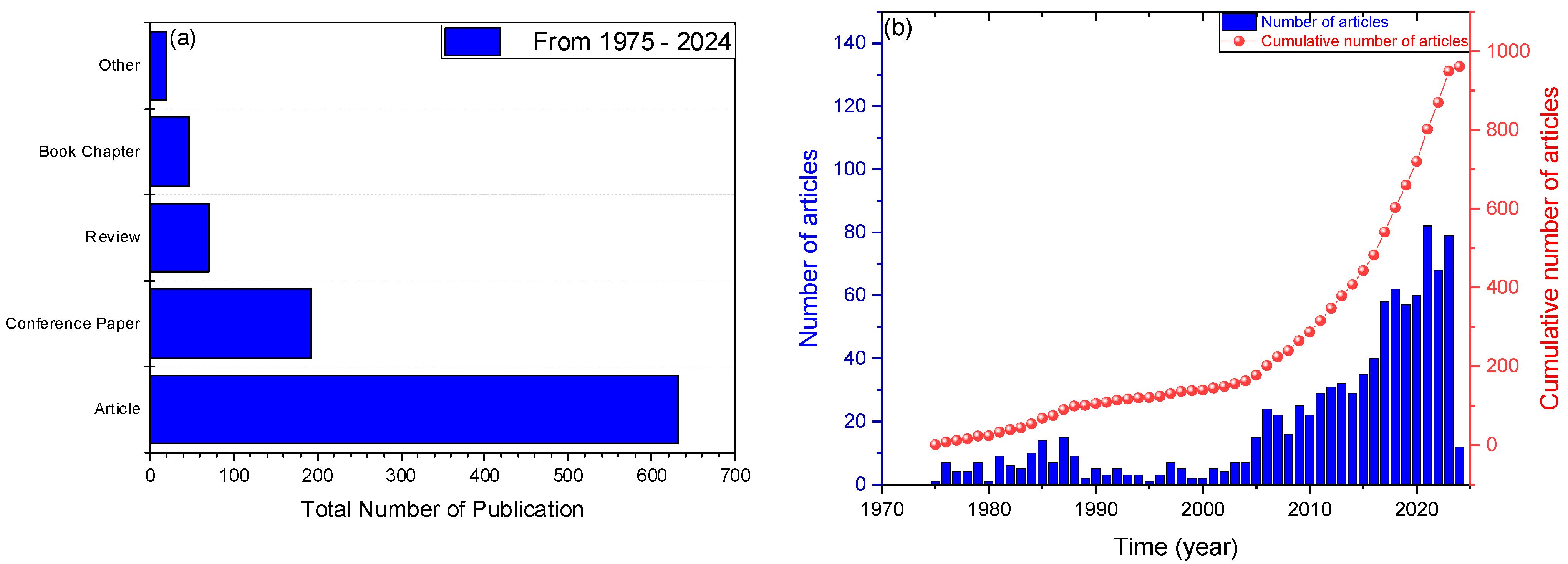 Processes 12 01178 g001