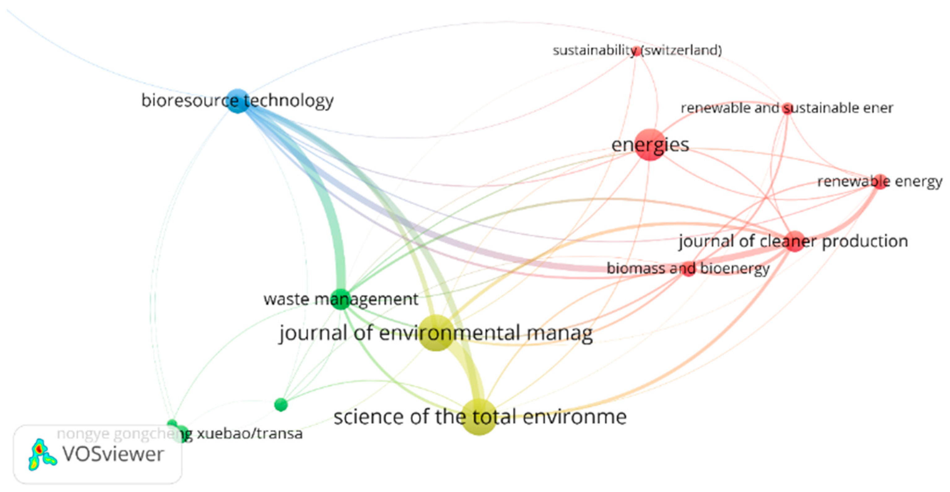 Processes 12 01178 g002