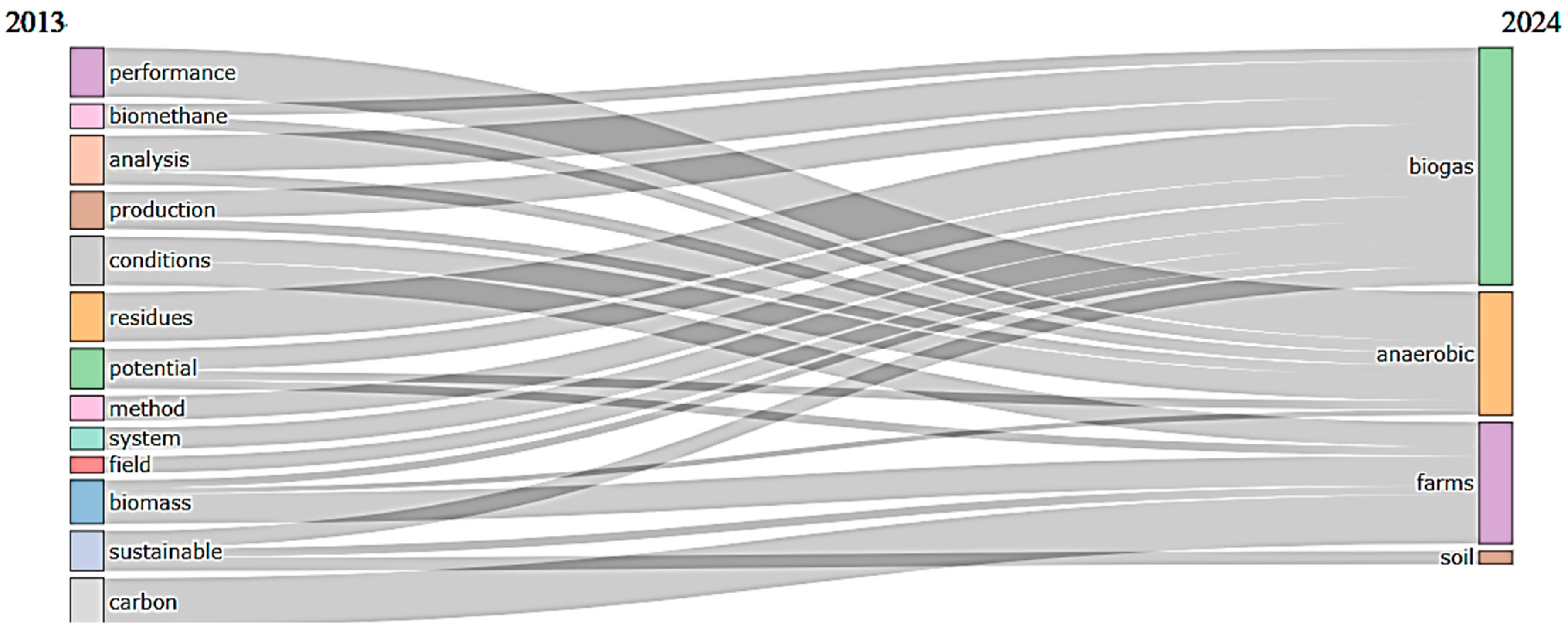 Processes 12 01178 g006