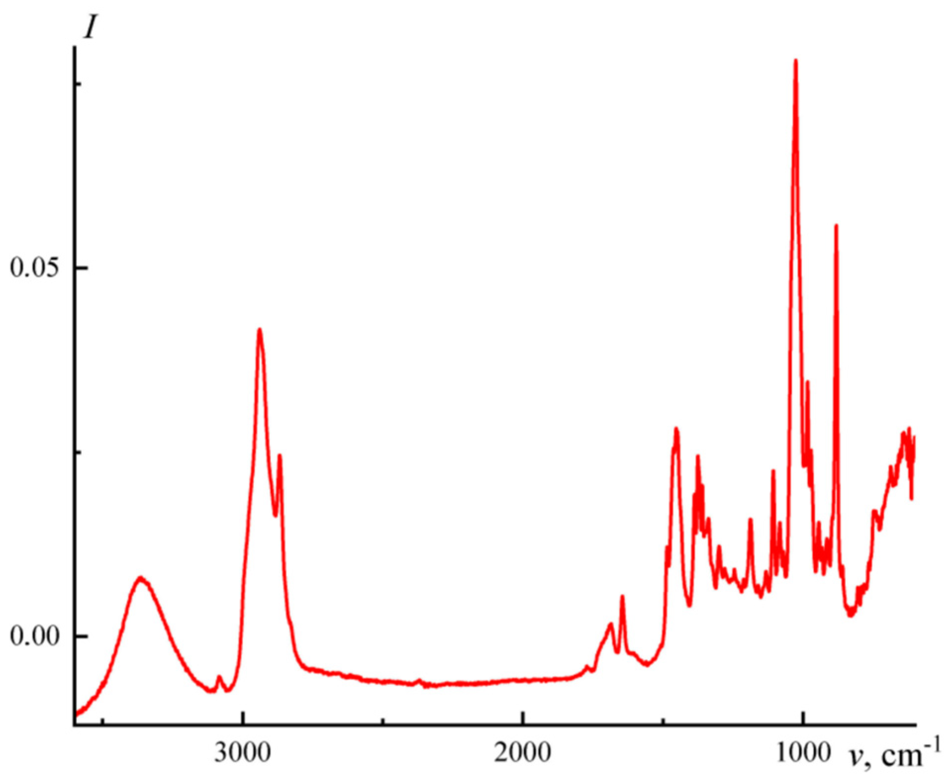 Processes 12 01179 g002