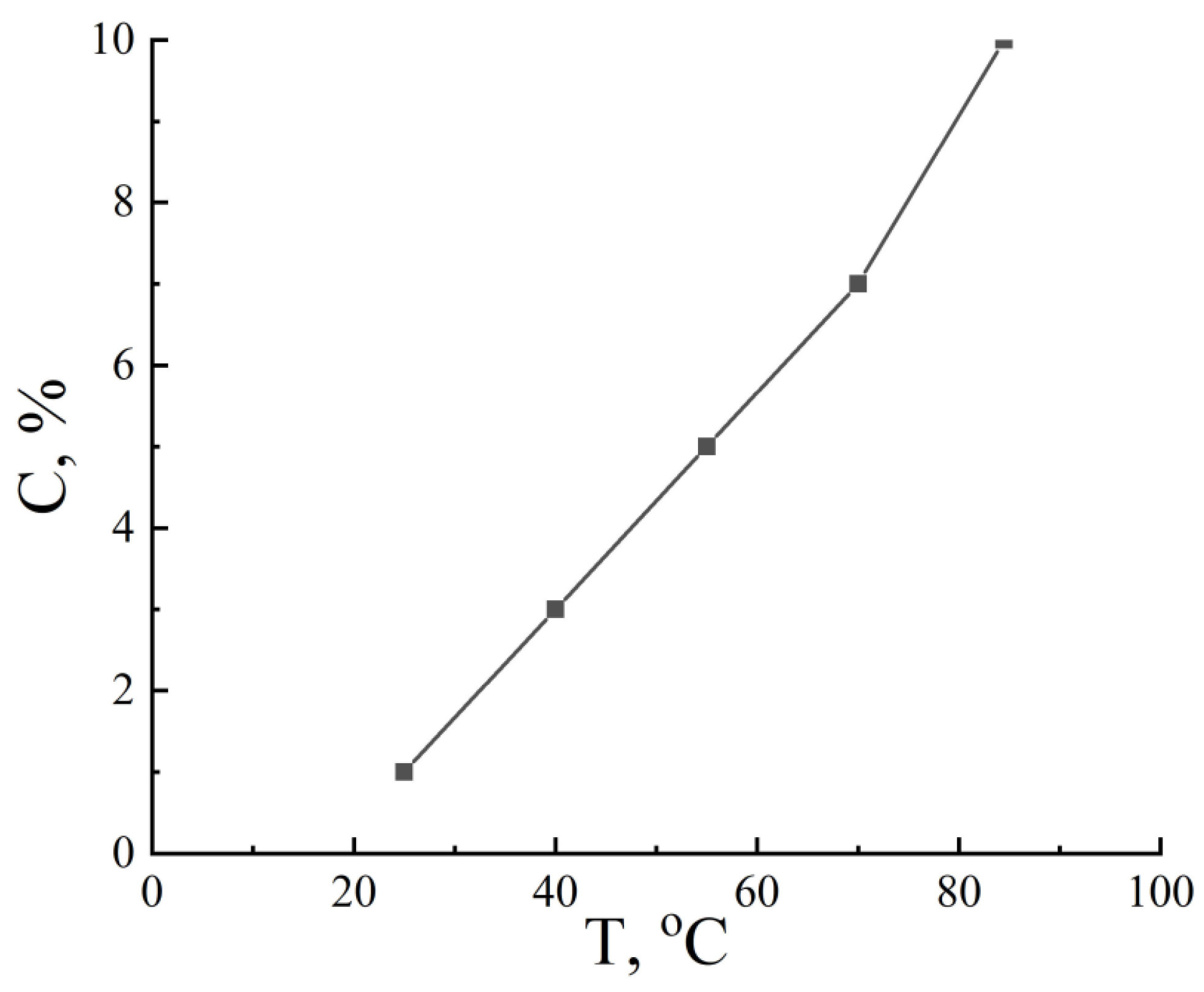 Processes 12 01179 g004