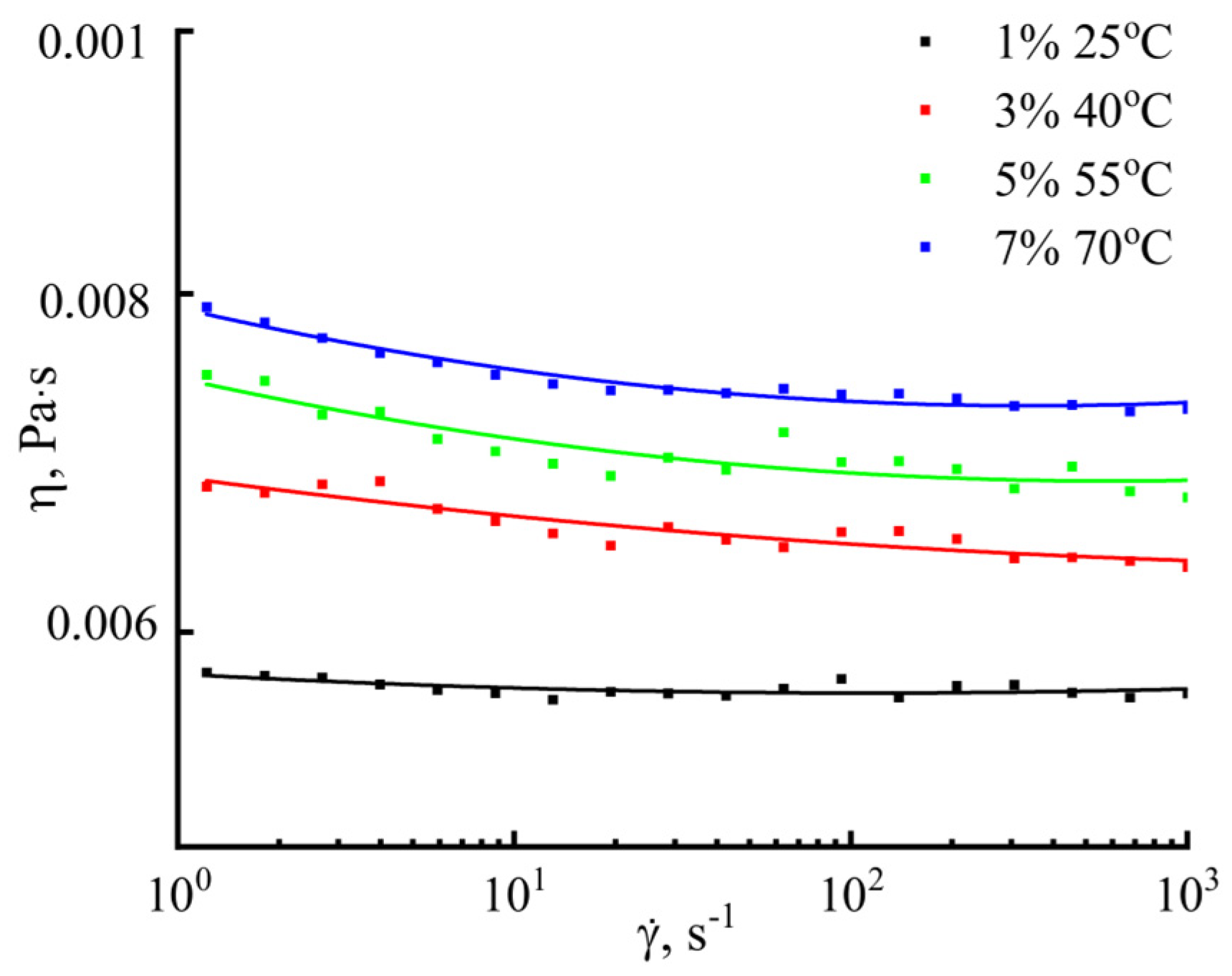Processes 12 01179 g006