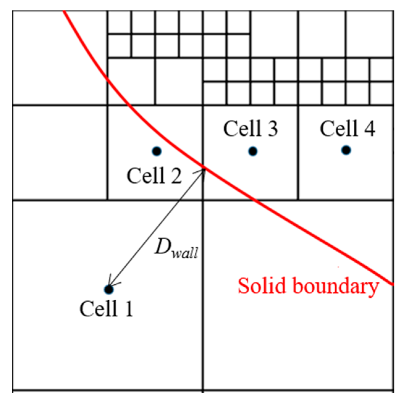 Processes 12 01182 g003
