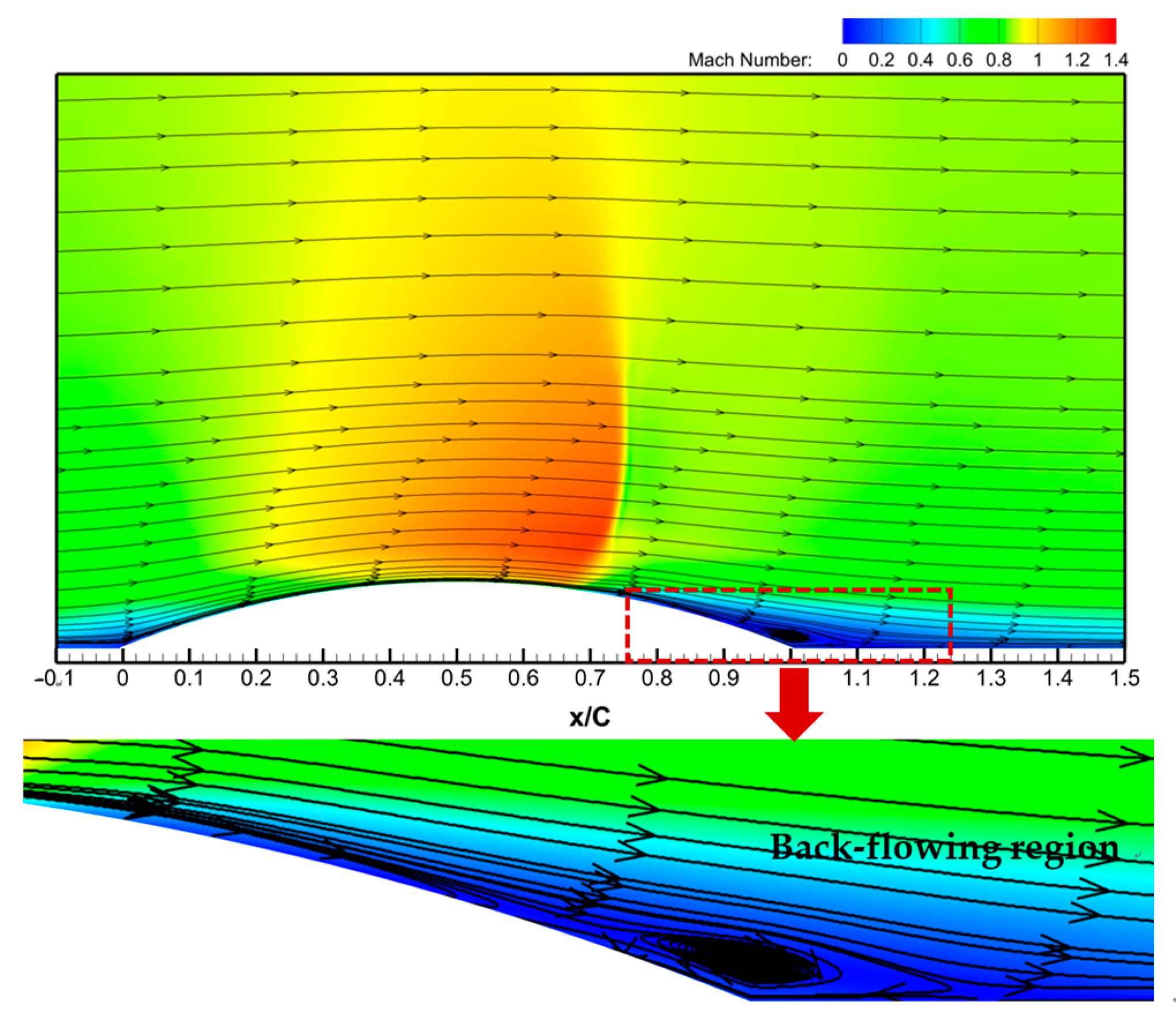 Processes 12 01182 g008