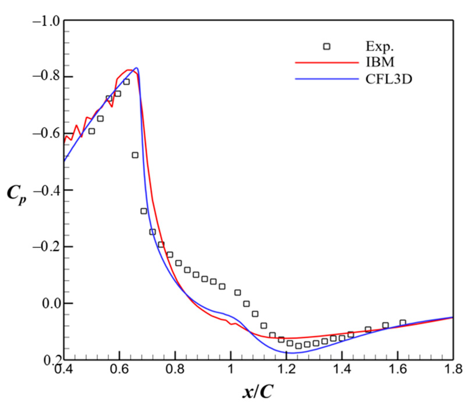Processes 12 01182 g009
