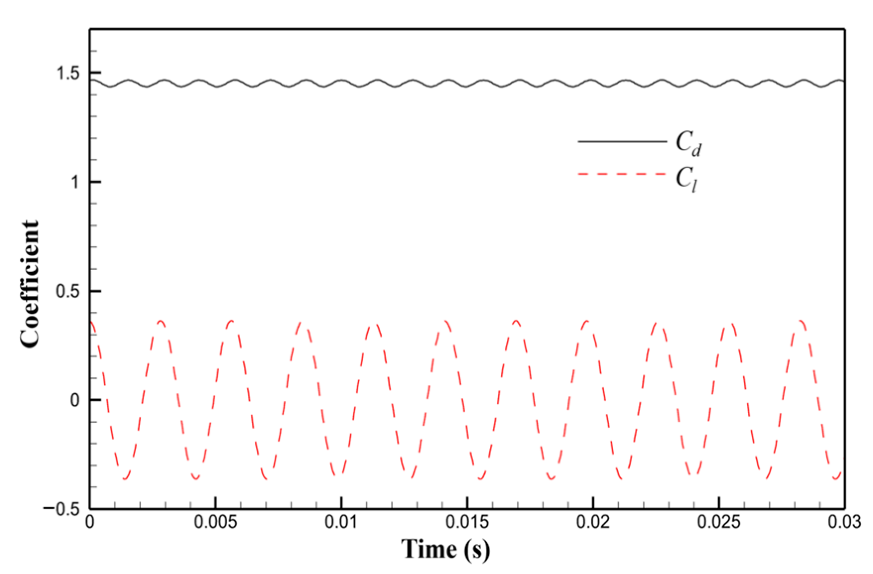 Processes 12 01182 g013